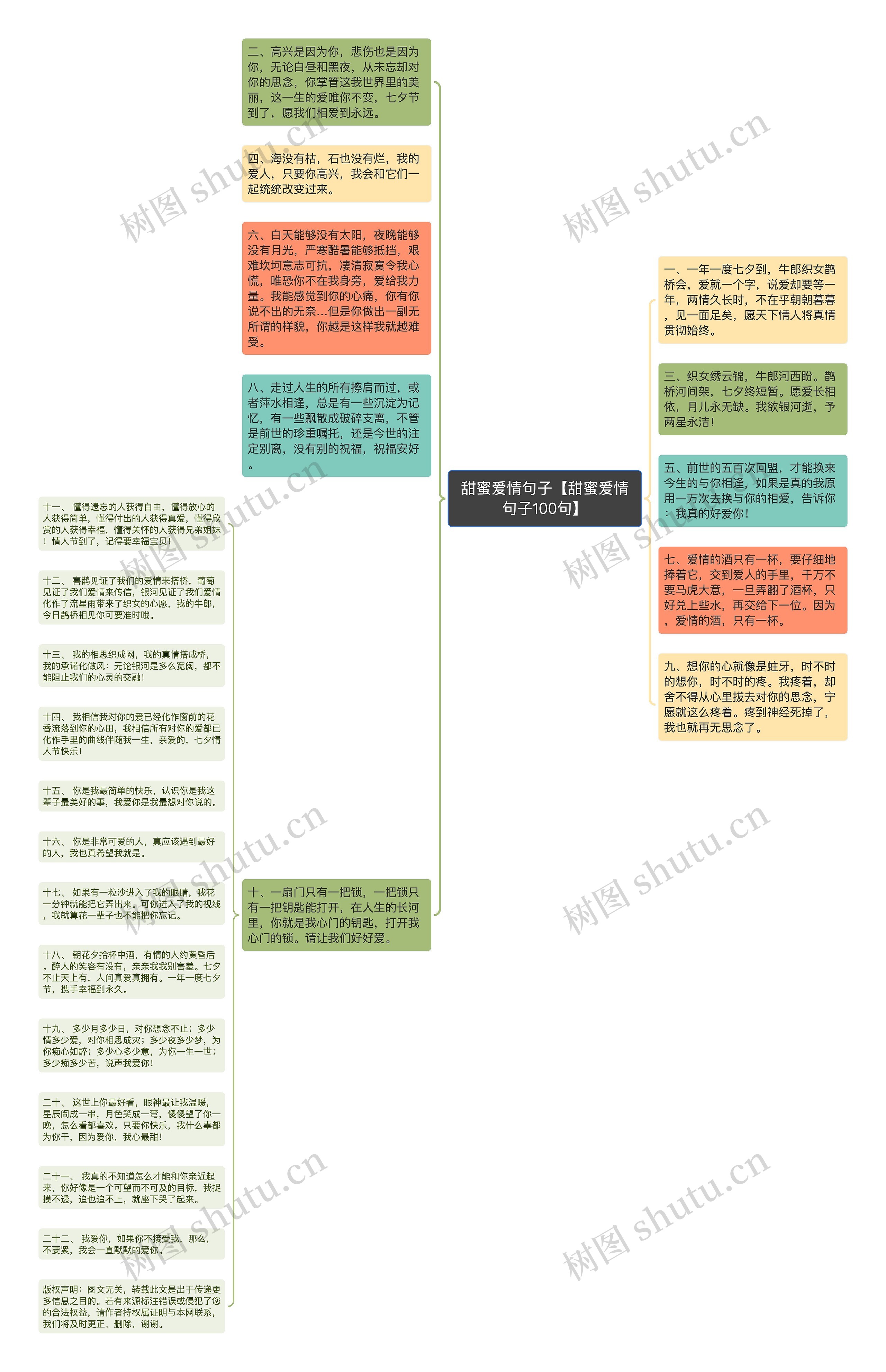 甜蜜爱情句子【甜蜜爱情句子100句】思维导图