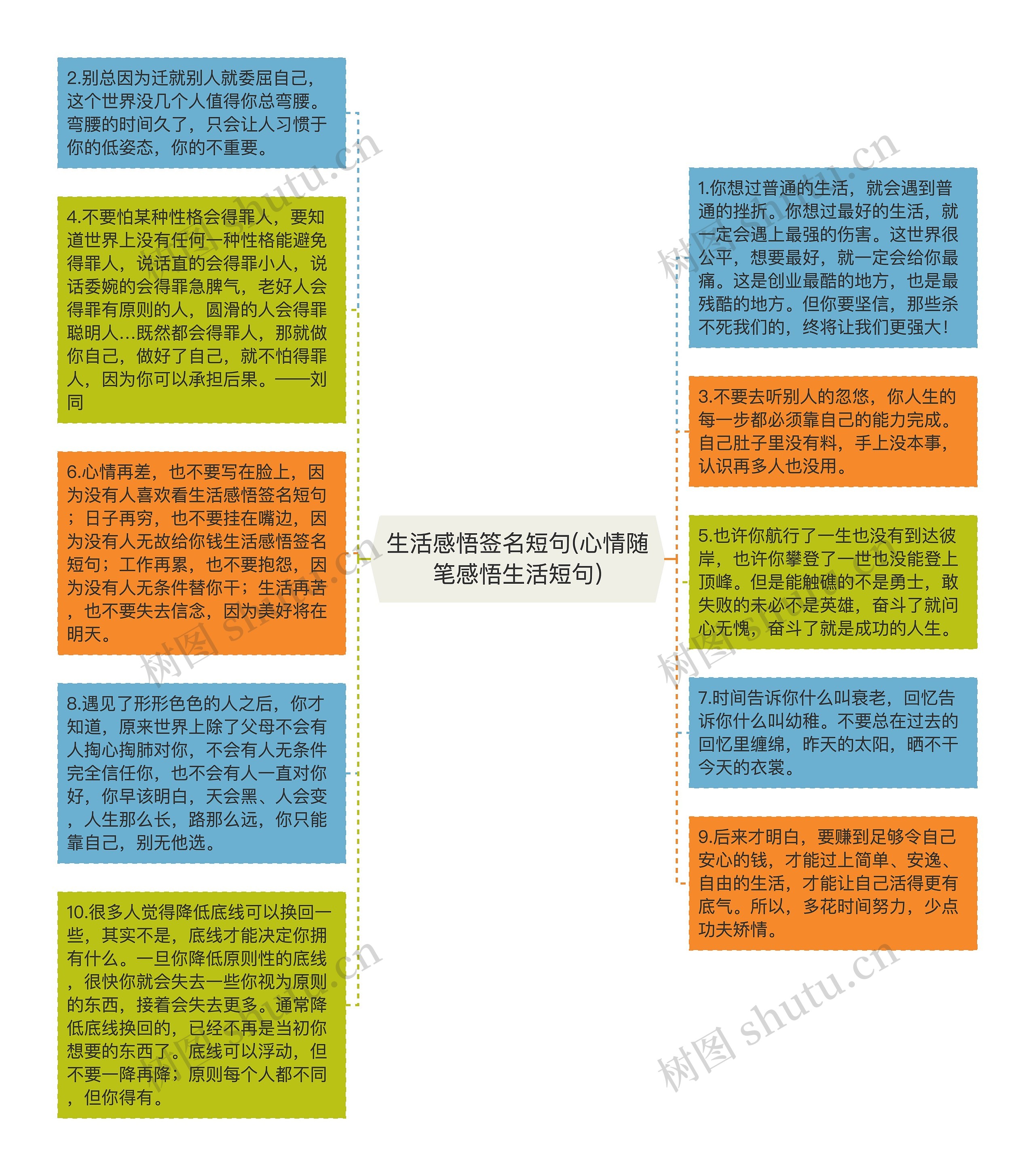 生活感悟签名短句(心情随笔感悟生活短句)思维导图