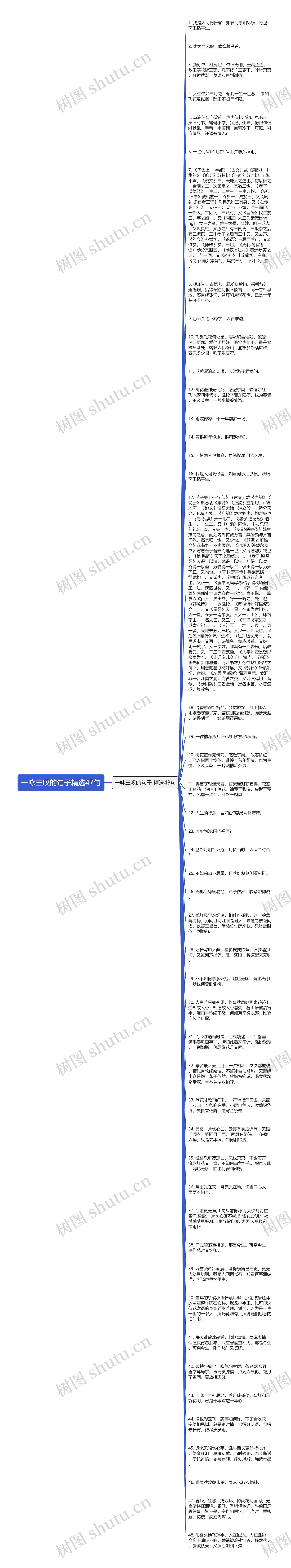 一咏三叹的句子精选47句思维导图