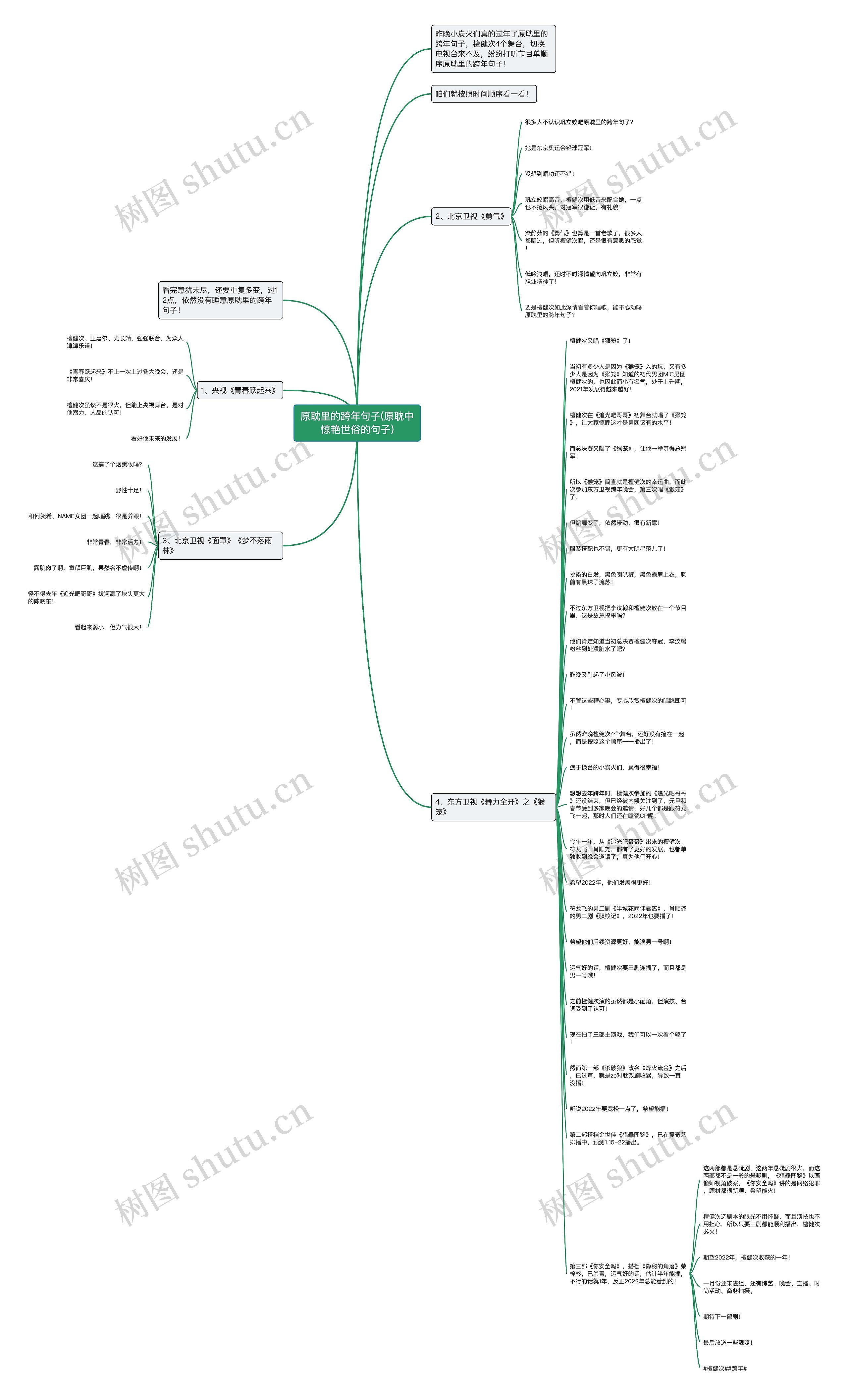 原耽里的跨年句子(原耽中惊艳世俗的句子)思维导图
