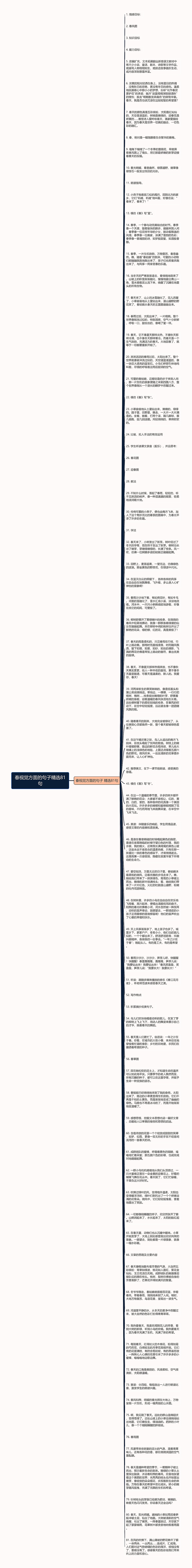 春视觉方面的句子精选81句思维导图