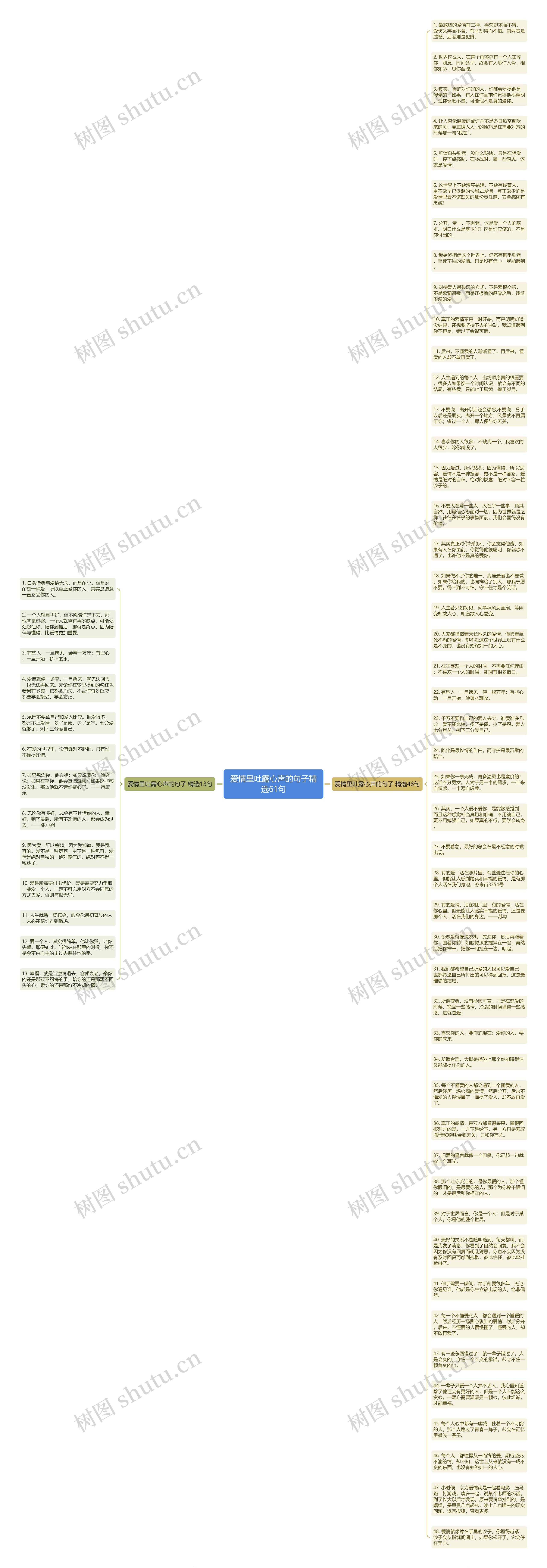 爱情里吐露心声的句子精选61句思维导图高清图 爱情里吐露心声的句子精选61句思维导图