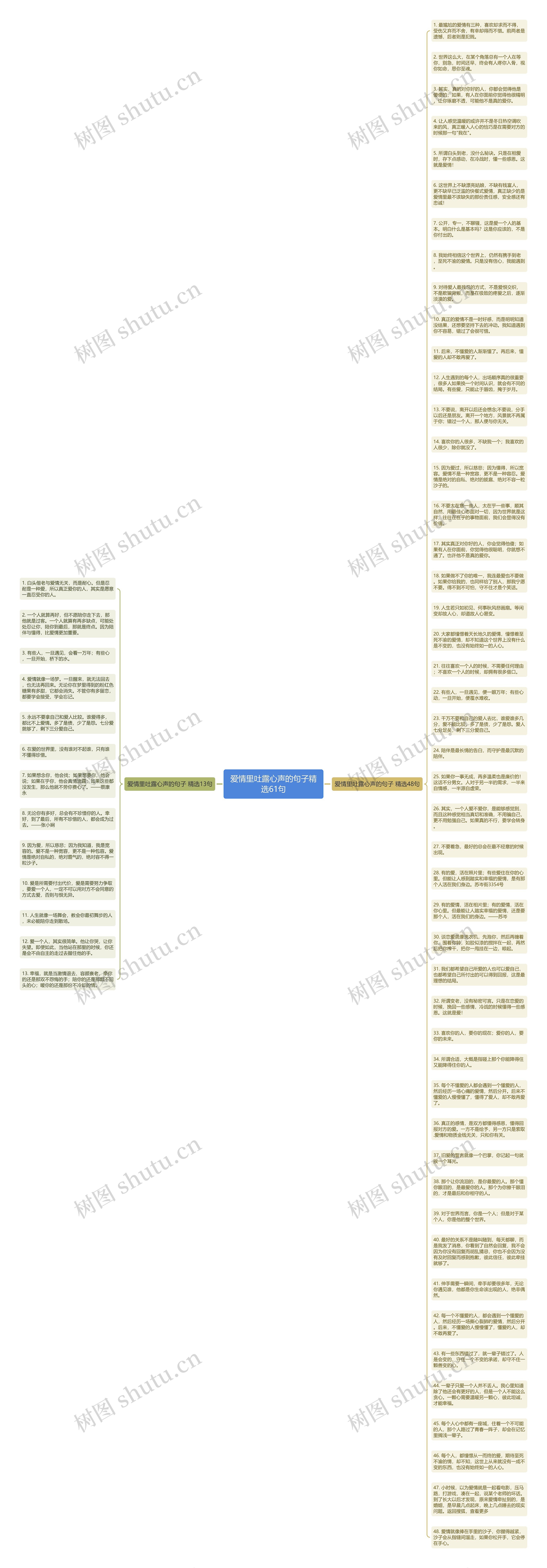 爱情里吐露心声的句子精选61句思维导图