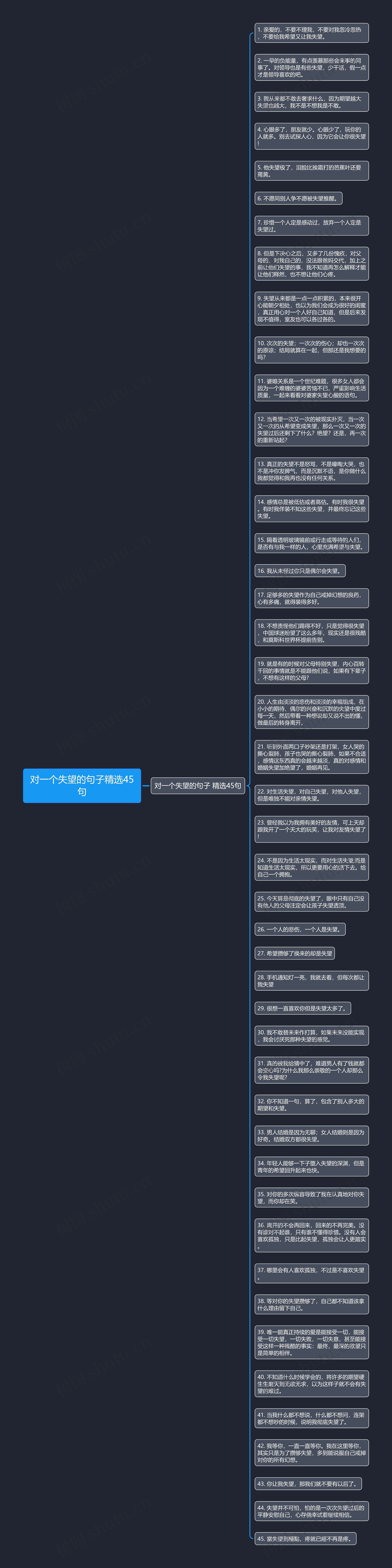 对一个失望的句子精选45句思维导图