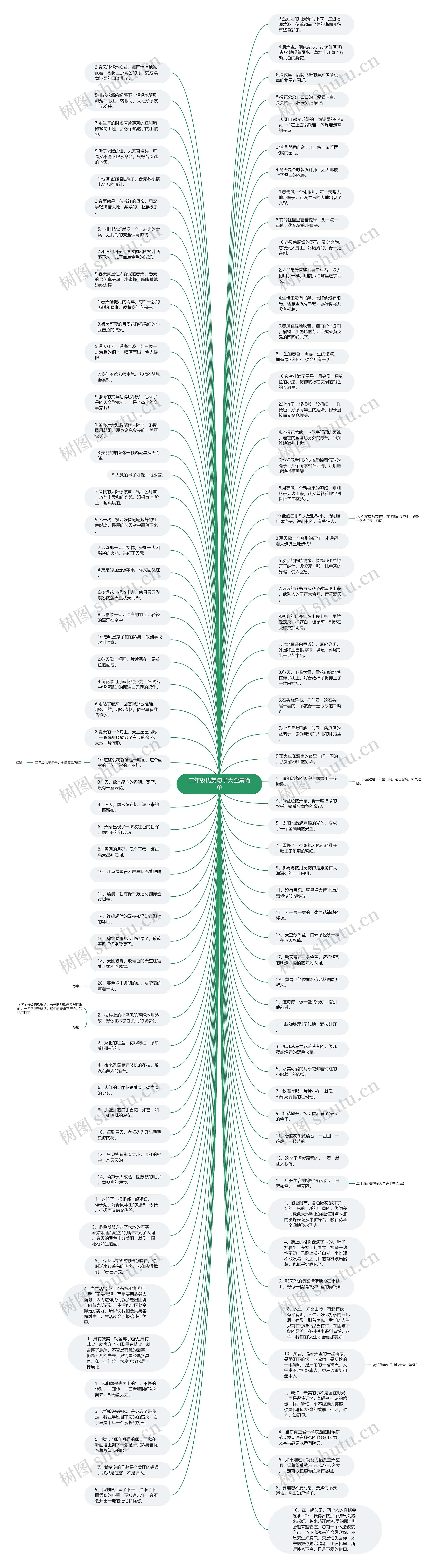二年级优美句子大全集简单思维导图