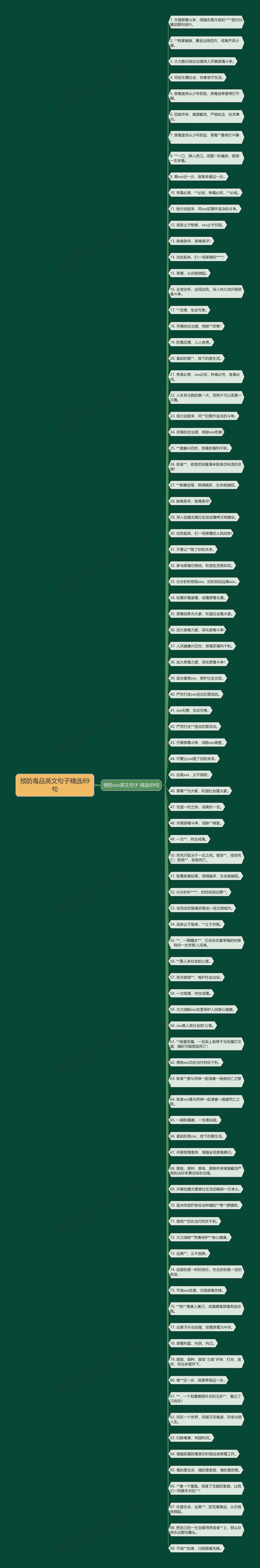 预防毒品英文句子精选89句 预防毒品英文句子精选89句