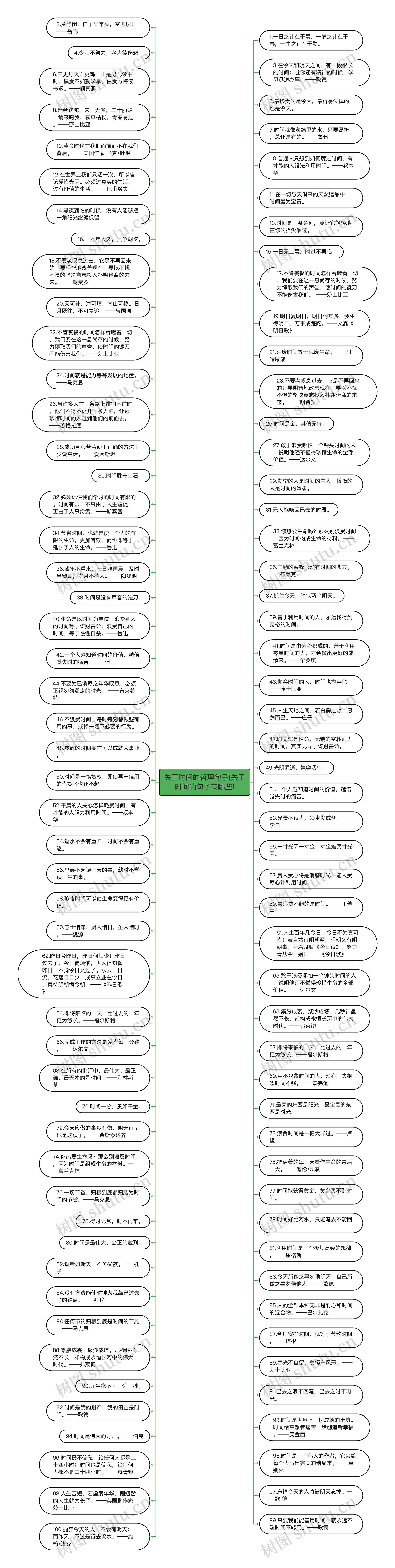 关于时间的哲理句子(关于时间的句子有哪些)思维导图