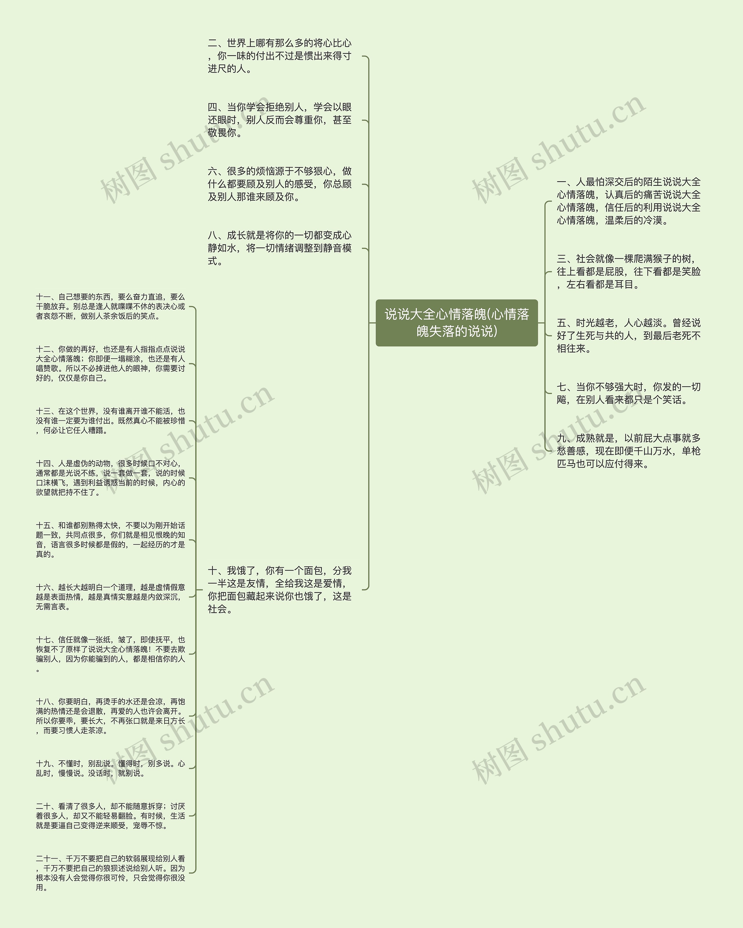 说说大全心情落魄(心情落魄失落的说说)思维导图