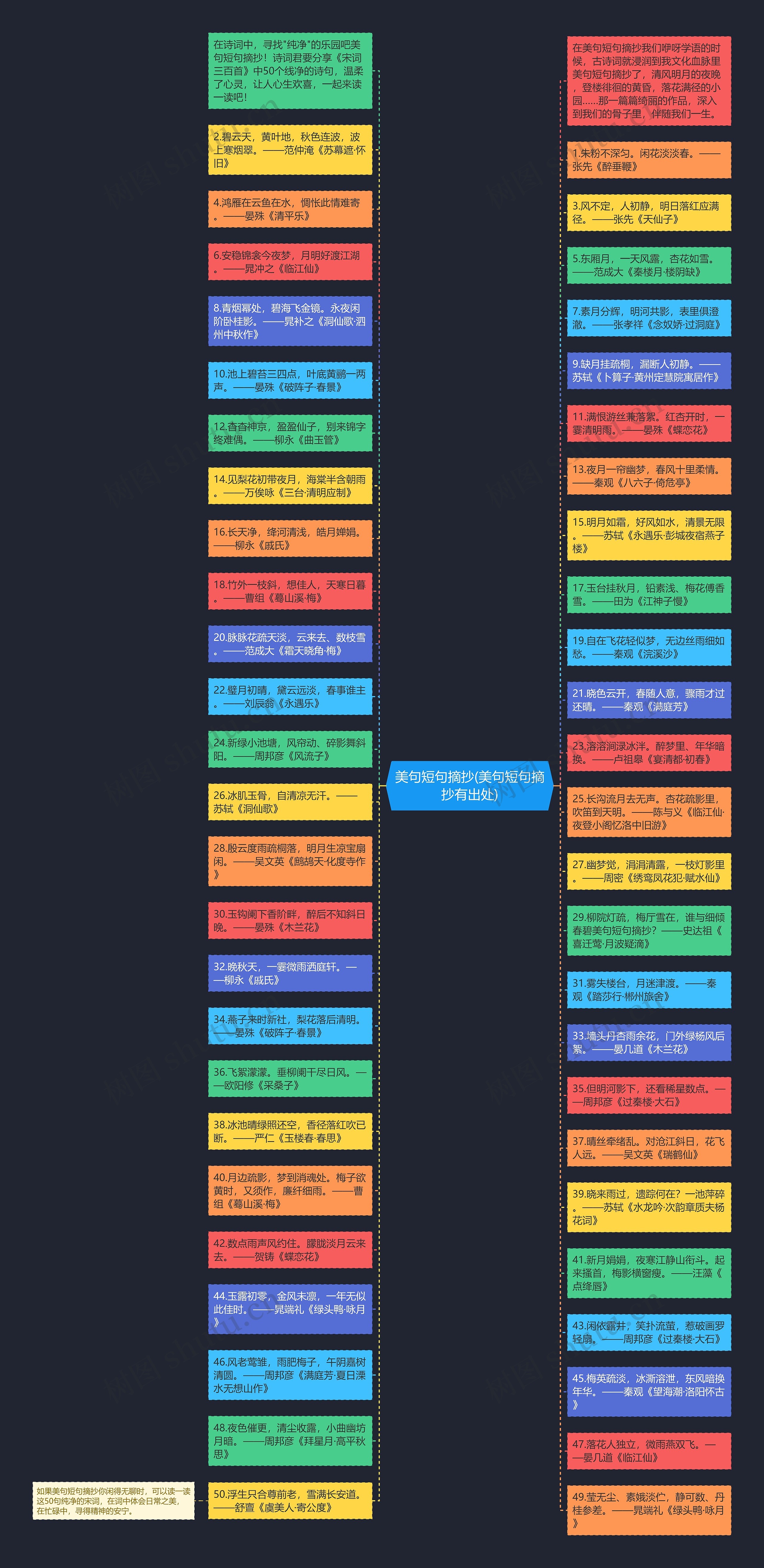 美句短句摘抄(美句短句摘抄有出处)思维导图