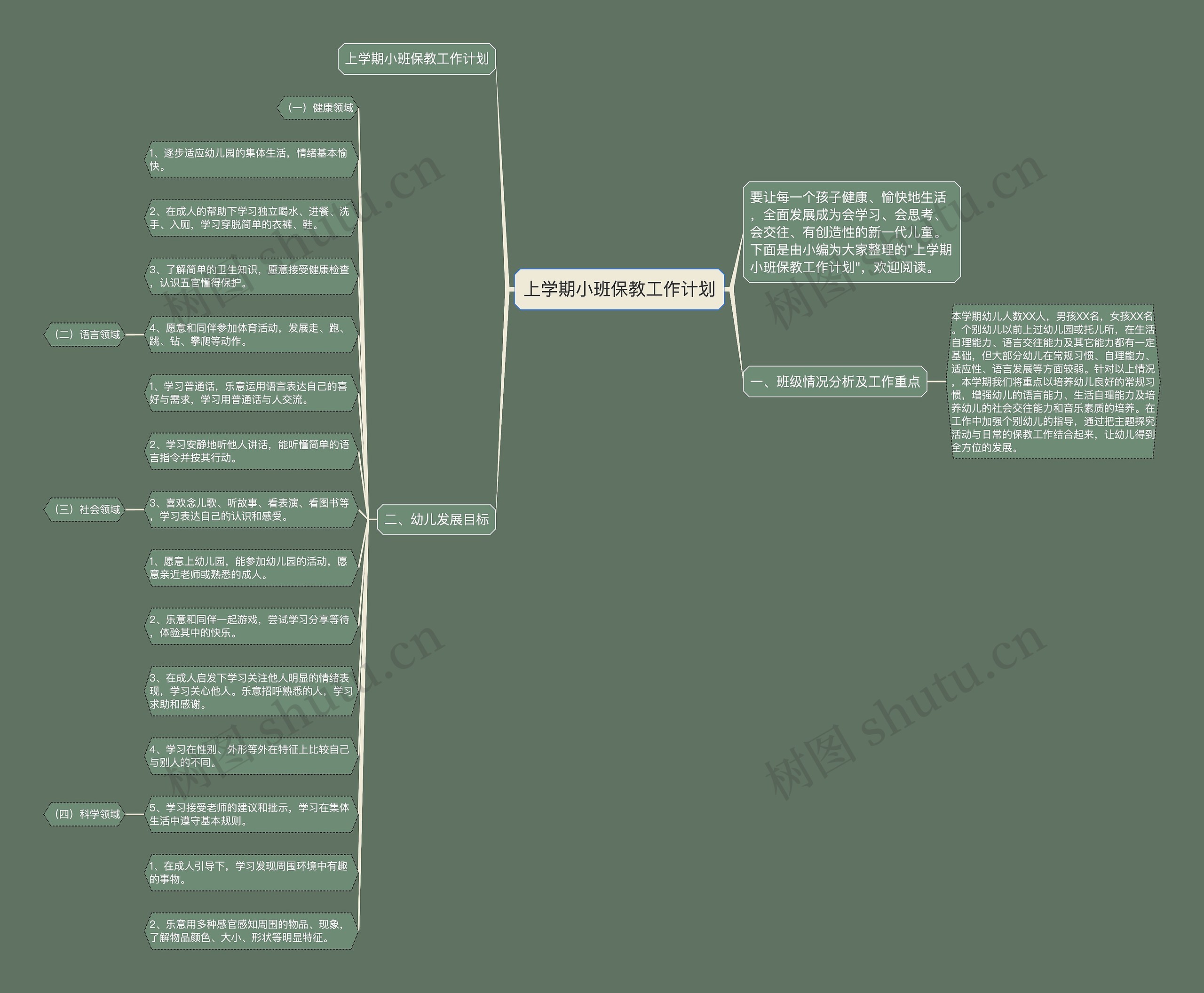 上学期小班保教工作计划