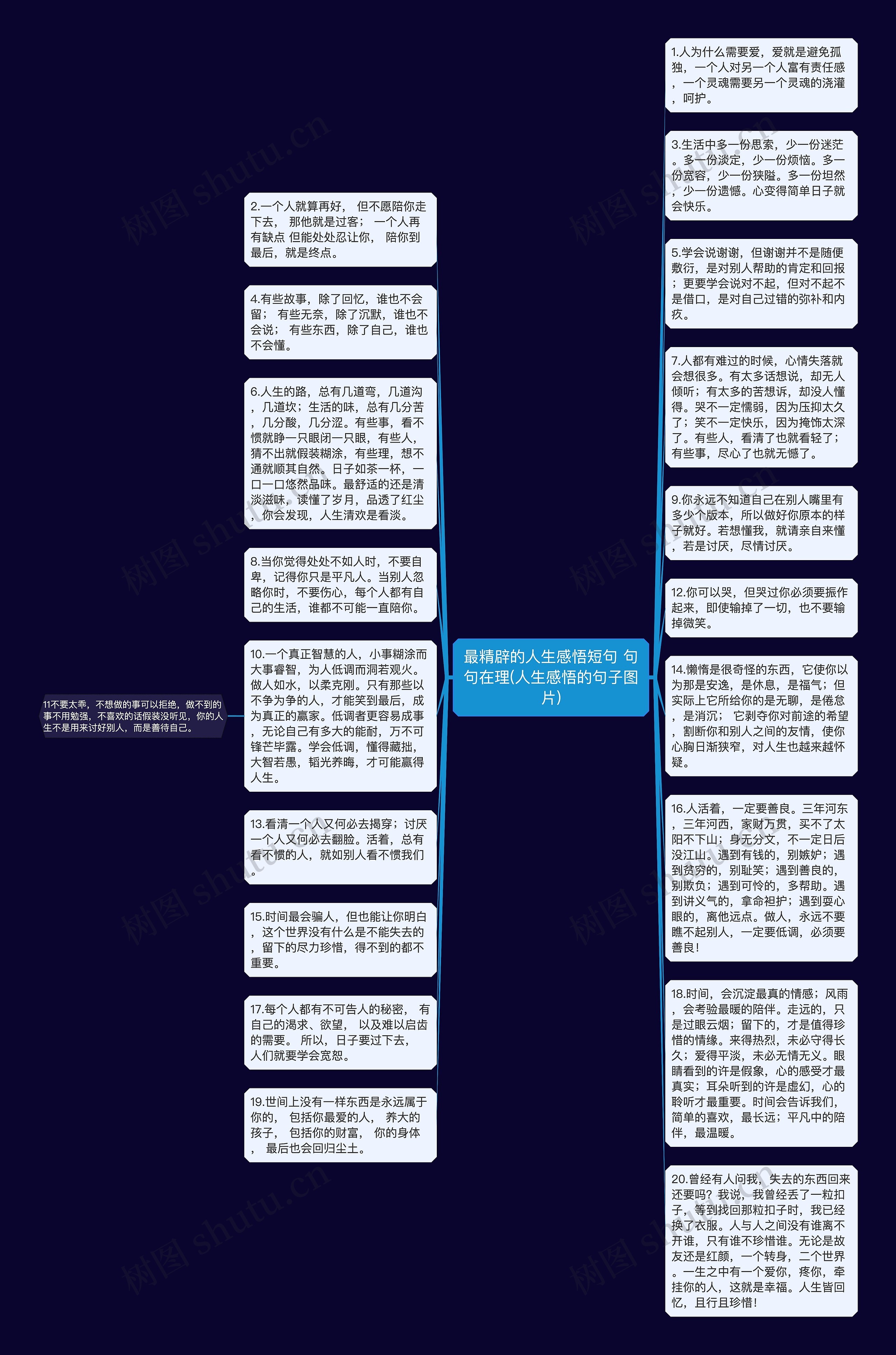 最精辟的人生感悟短句 句句在理(人生感悟的句子图片)思维导图