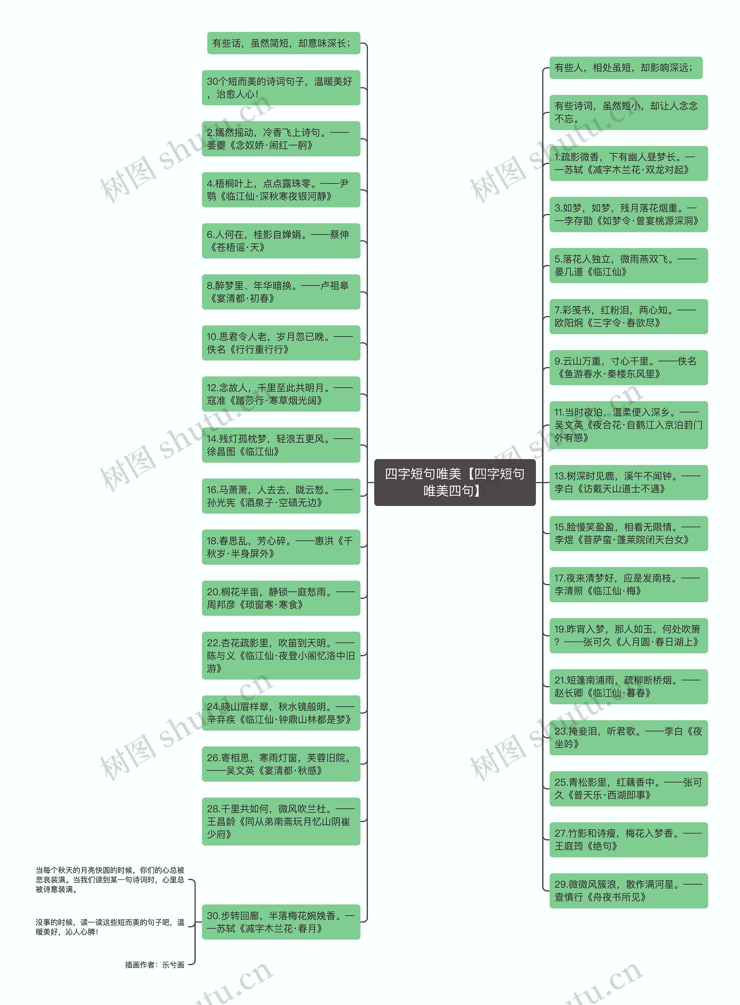 四字短句唯美【四字短句唯美四句】思维导图