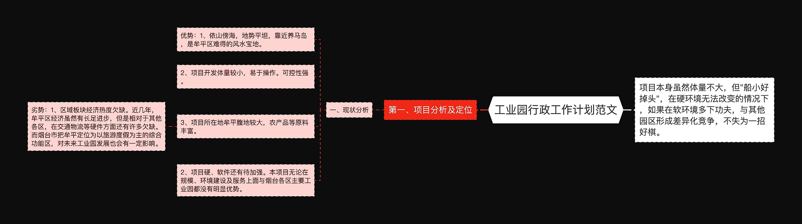 工业园行政工作计划范文思维导图