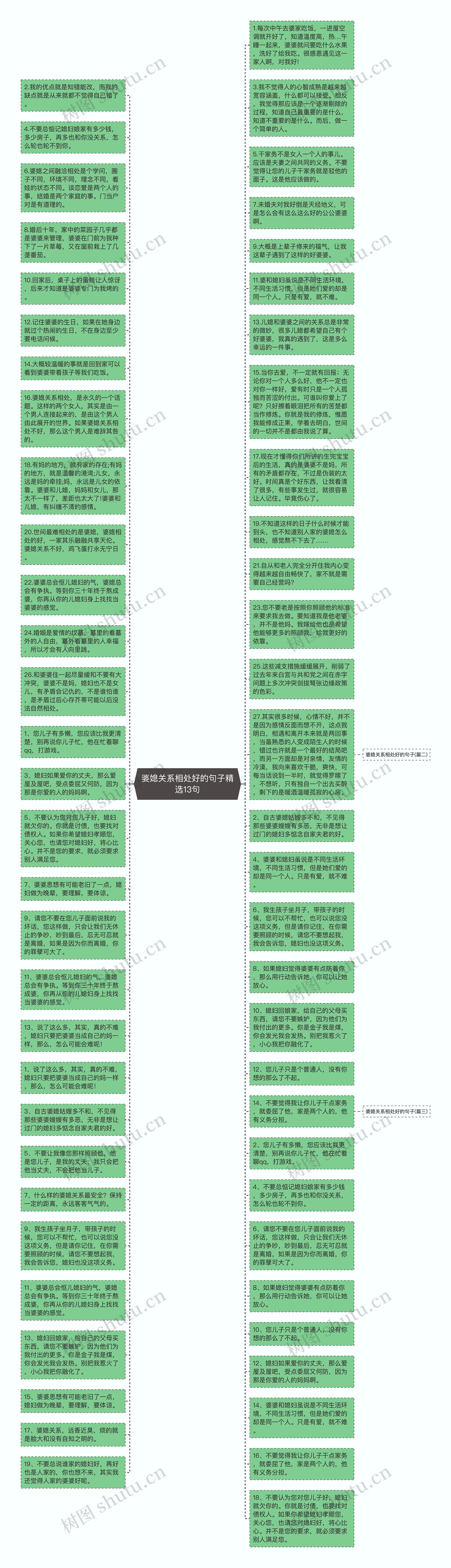 婆媳关系相处好的句子精选13句思维导图