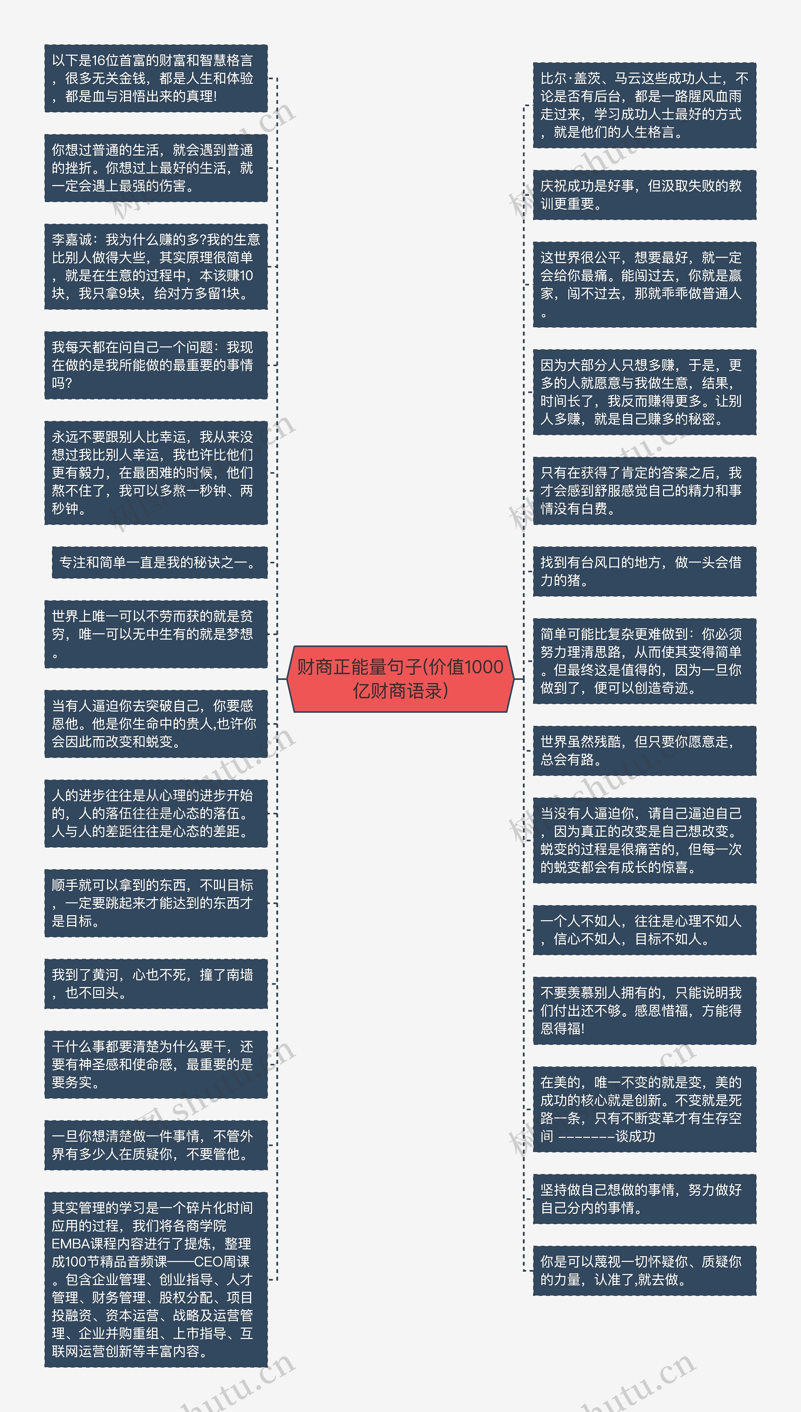 财商正能量句子(价值1000亿财商语录)思维导图