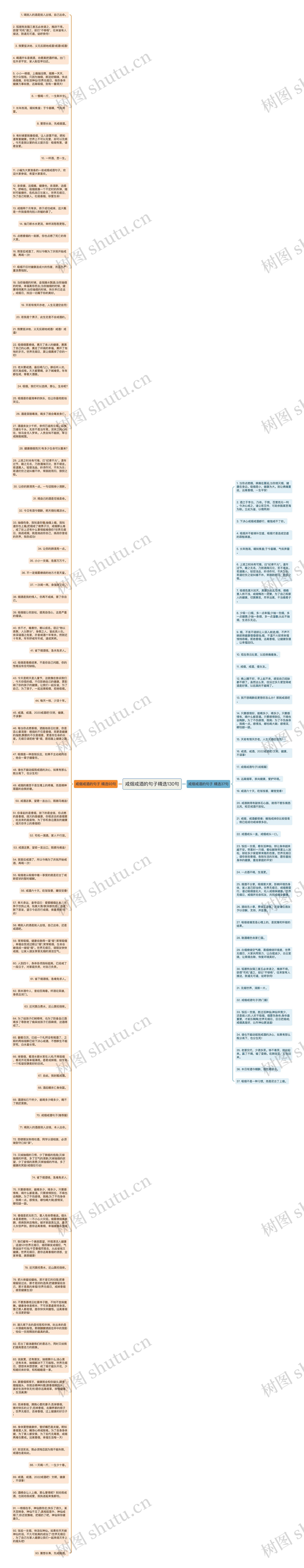 戒烟戒酒的句子精选130句思维导图