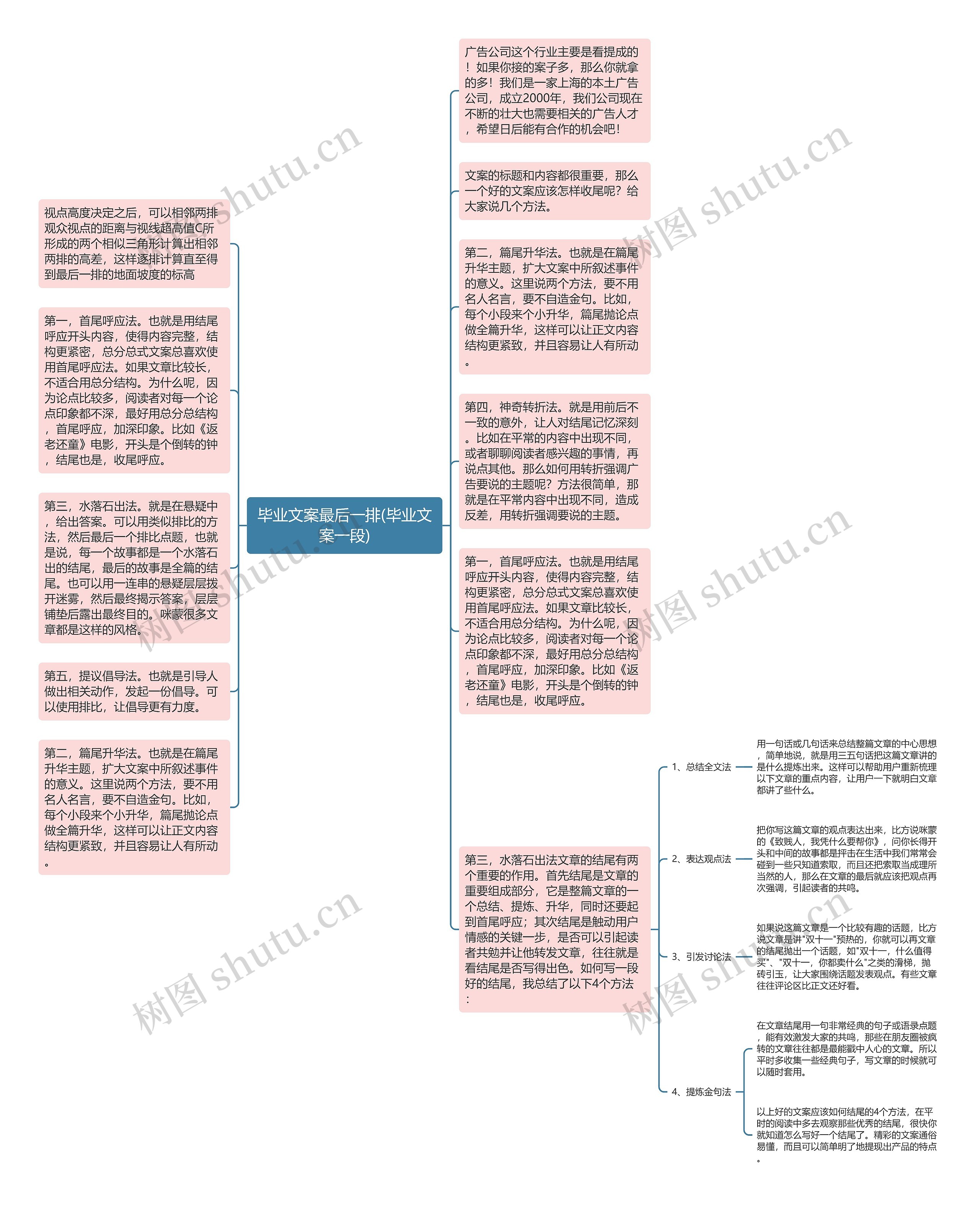 毕业文案最后一排(毕业文案一段)思维导图