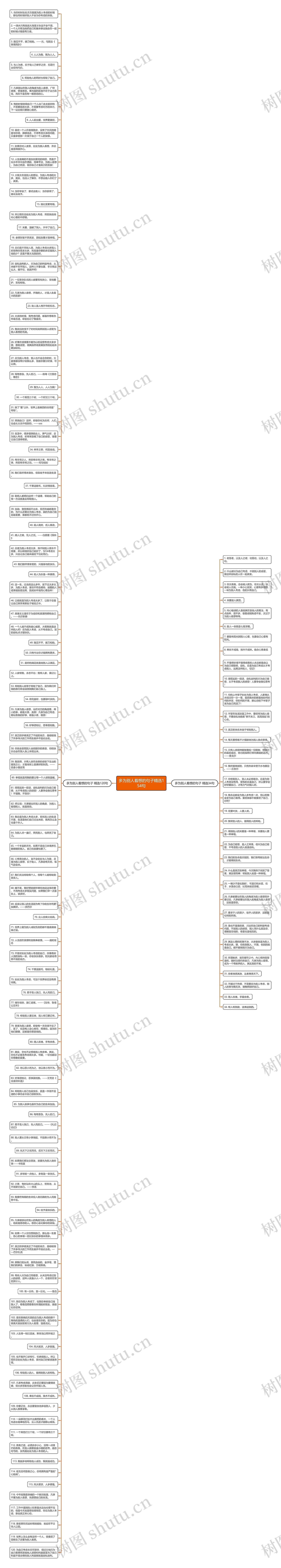 多为别人着想的句子精选154句思维导图