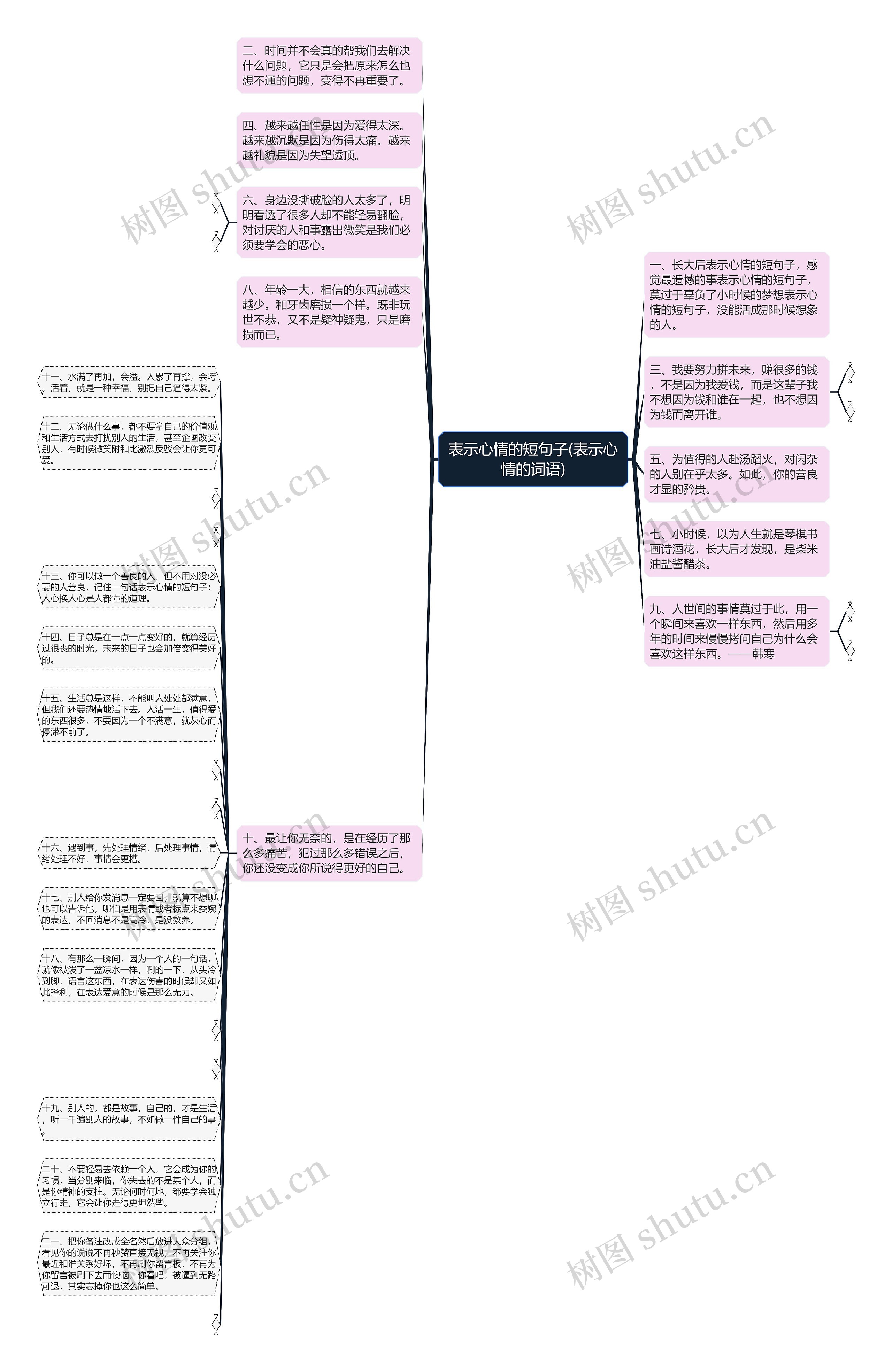 表示心情的短句子(表示心情的词语)