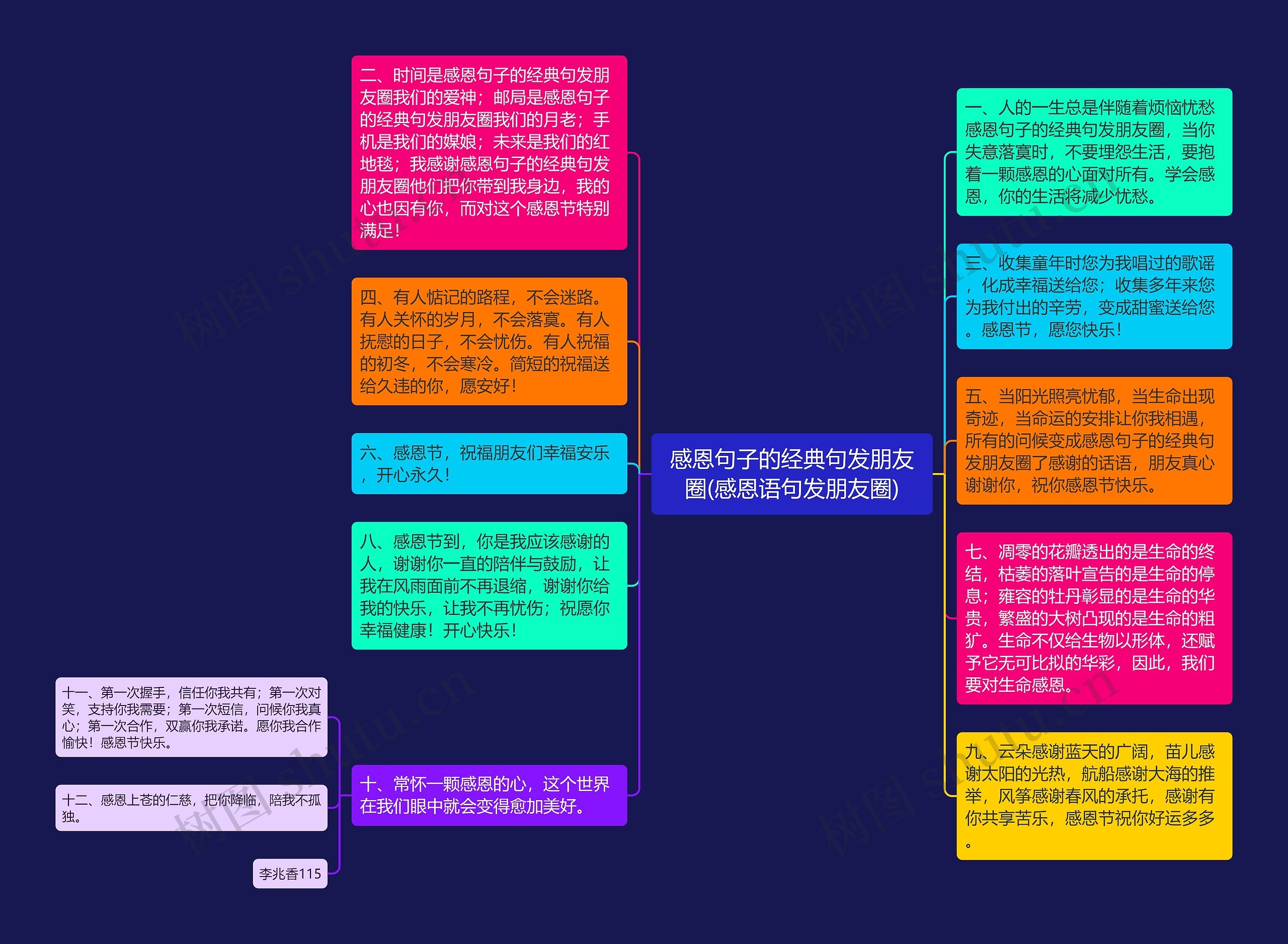 感恩句子的经典句发朋友圈(感恩语句发朋友圈)思维导图