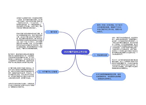 2020餐厅店长工作计划