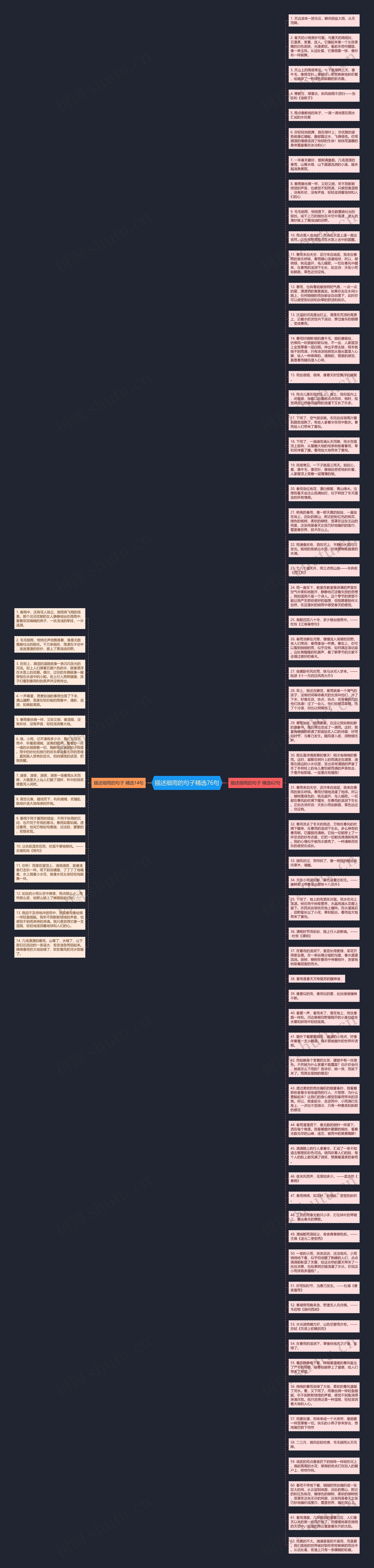 描述细雨的句子精选76句思维导图