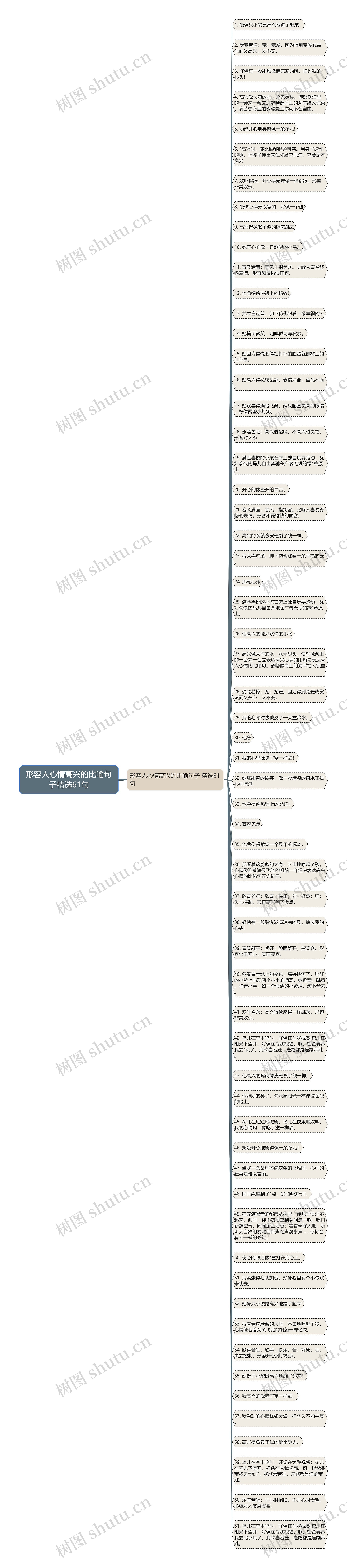 形容人心情高兴的比喻句子精选61句思维导图