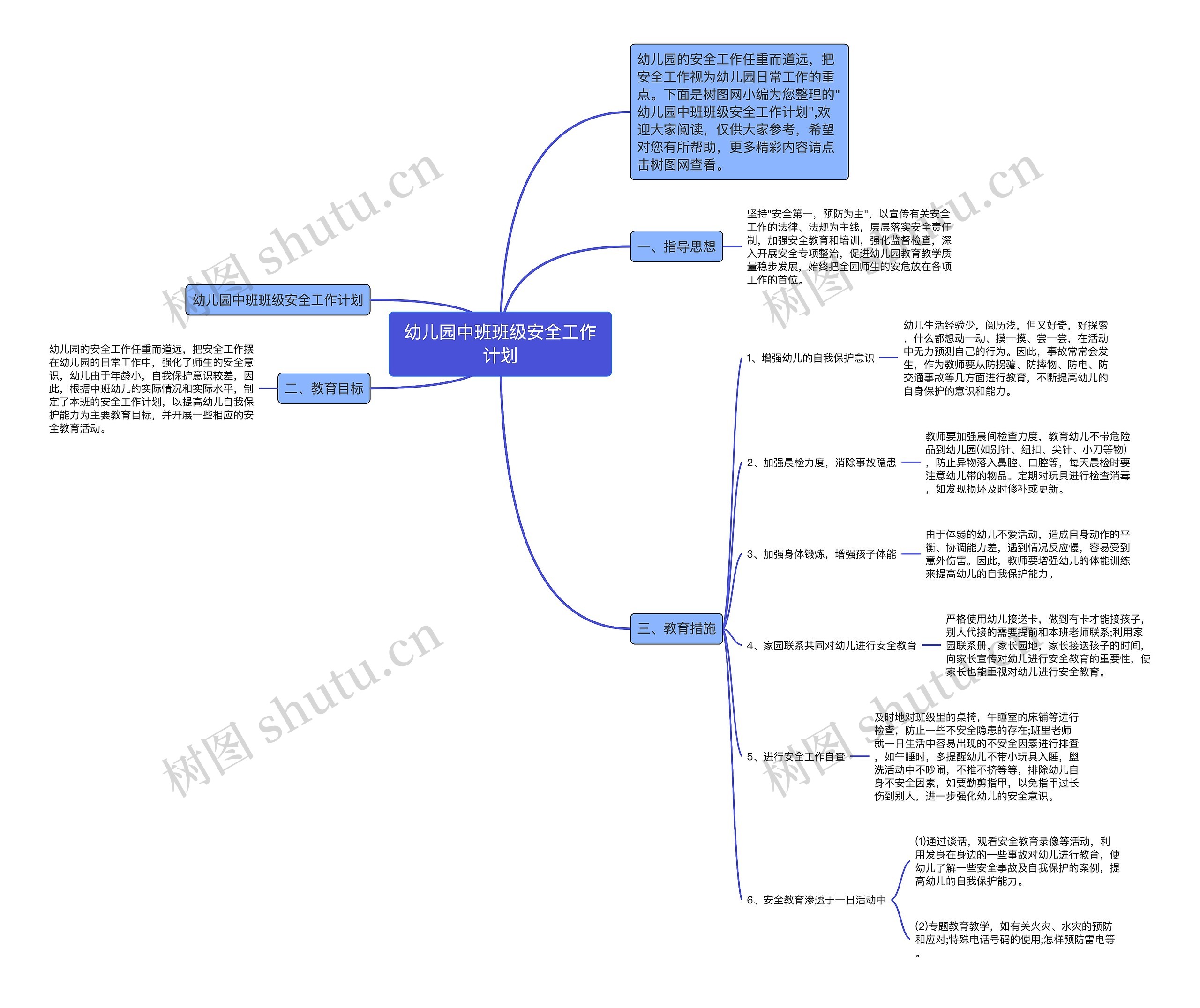 幼儿园中班班级安全工作计划思维导图