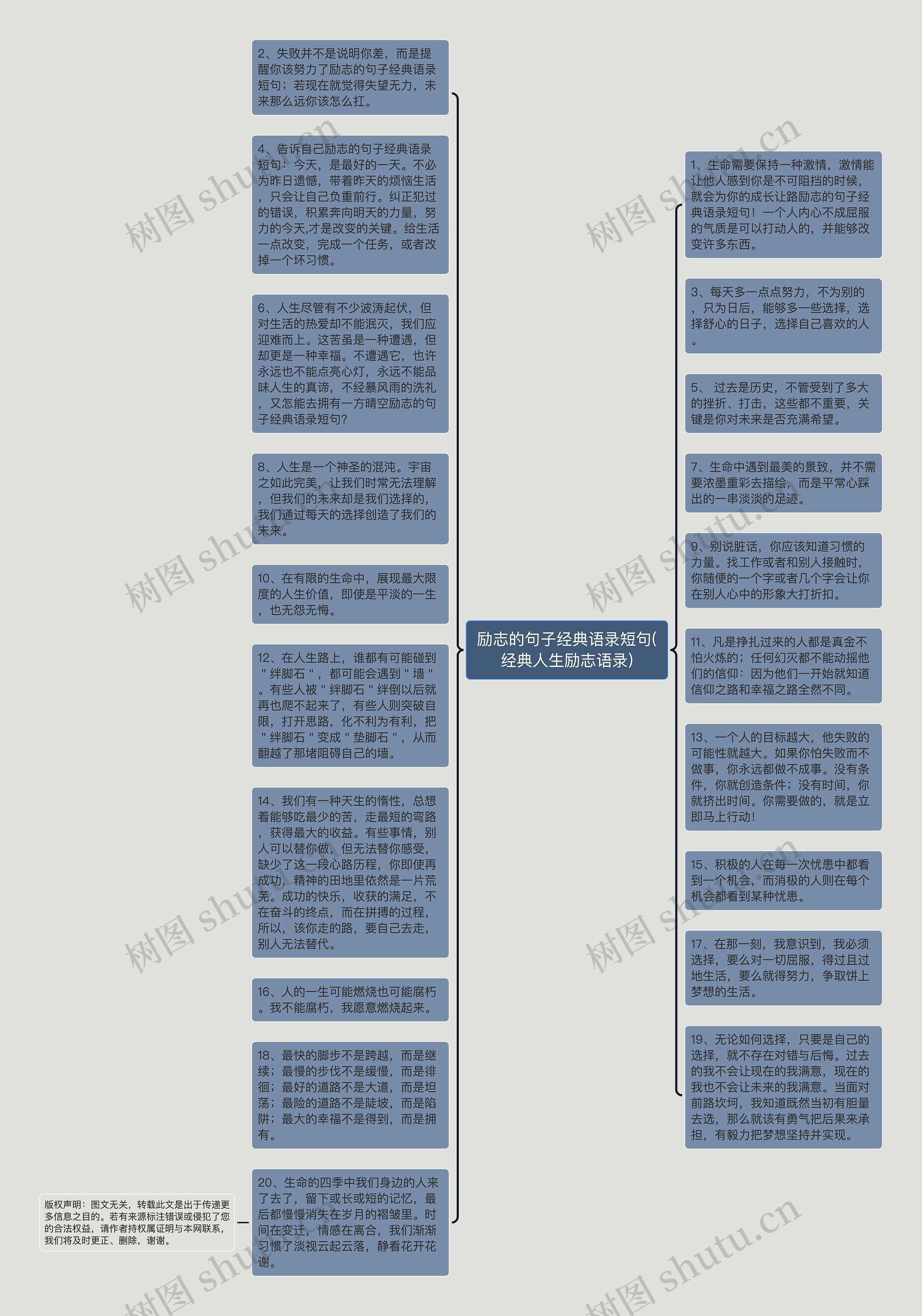 励志的句子经典语录短句(经典人生励志语录)思维导图