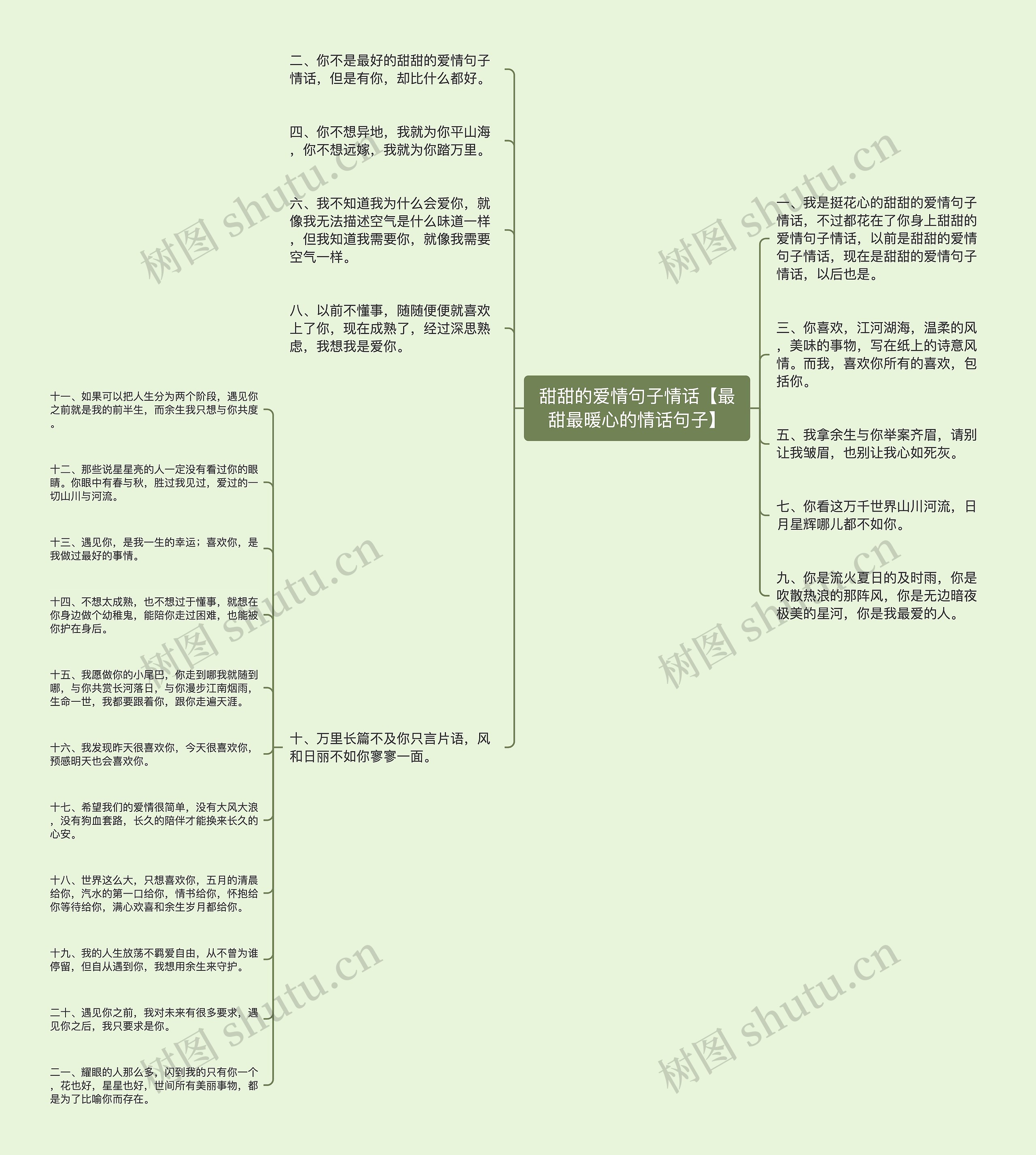 甜甜的爱情句子情话【最甜最暖心的情话句子】思维导图