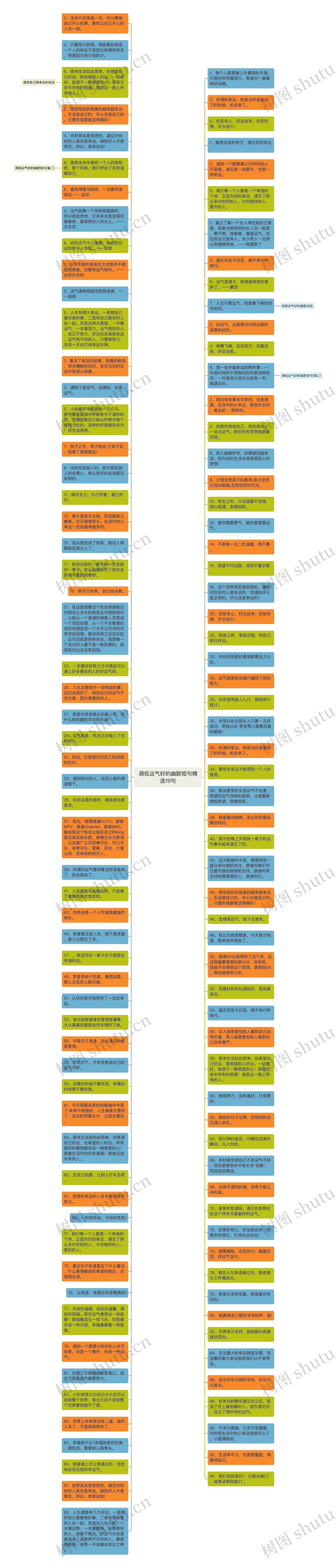 调侃运气好的幽默短句精选19句思维导图