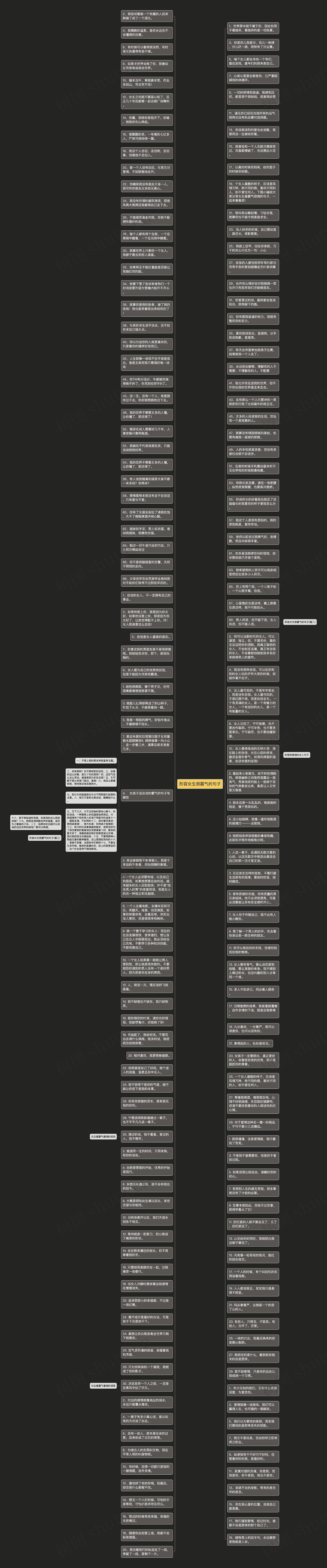 形容女生很霸气的句子思维导图