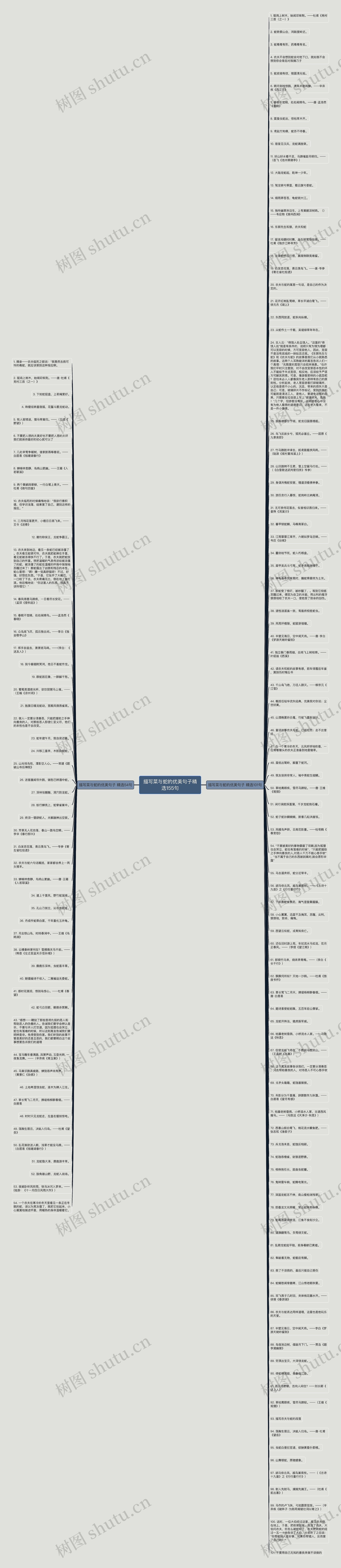 描写菜与蛇的优美句子精选155句思维导图