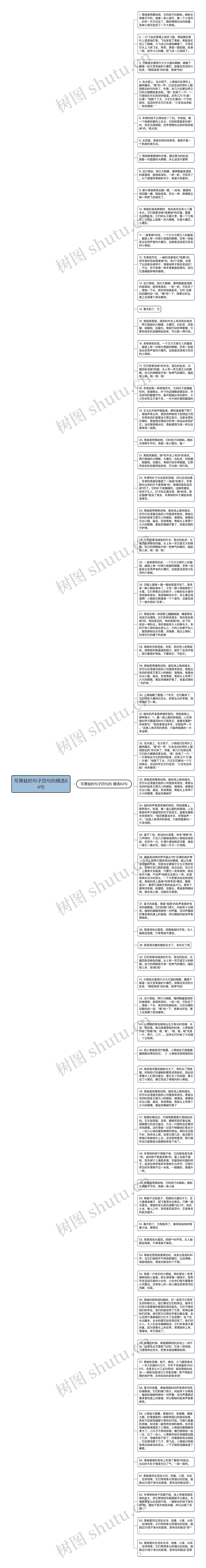 写青蛙的句子四句的精选64句思维导图