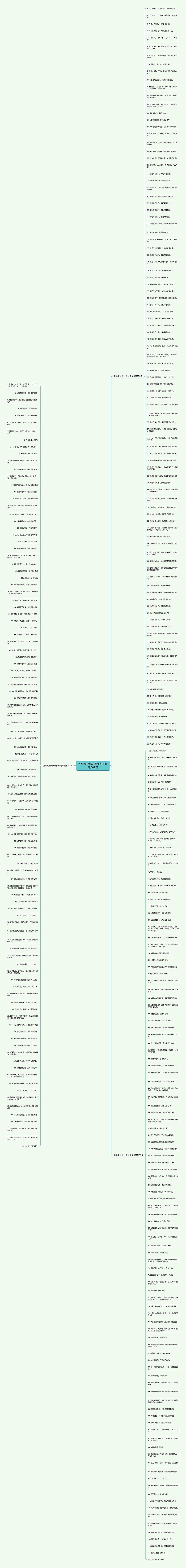 创建文明城的图和句子精选309句思维导图