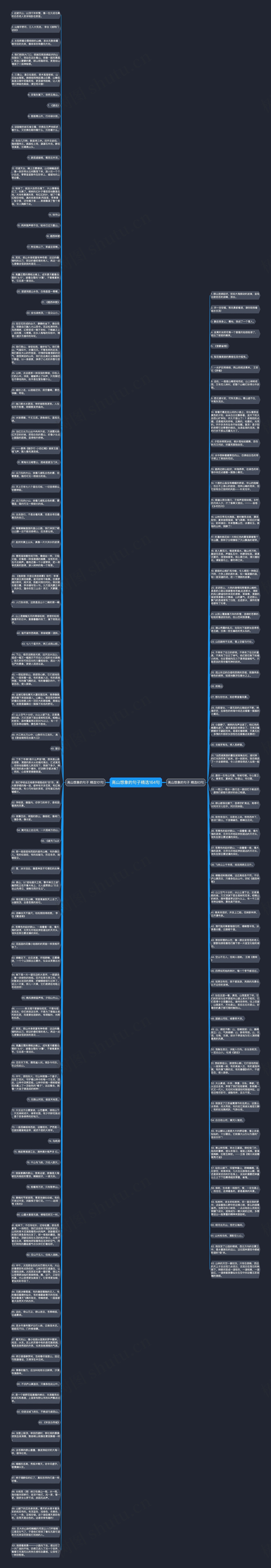 高山想象的句子精选164句思维导图