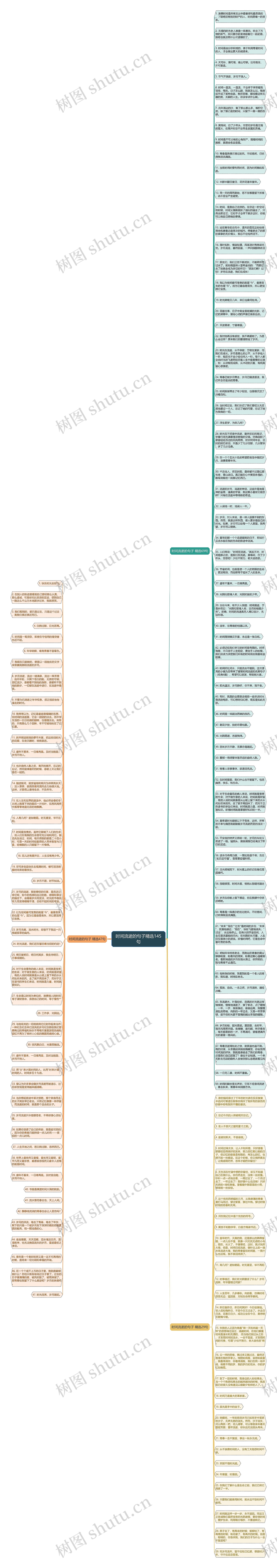 时间流逝的句子精选145句思维导图