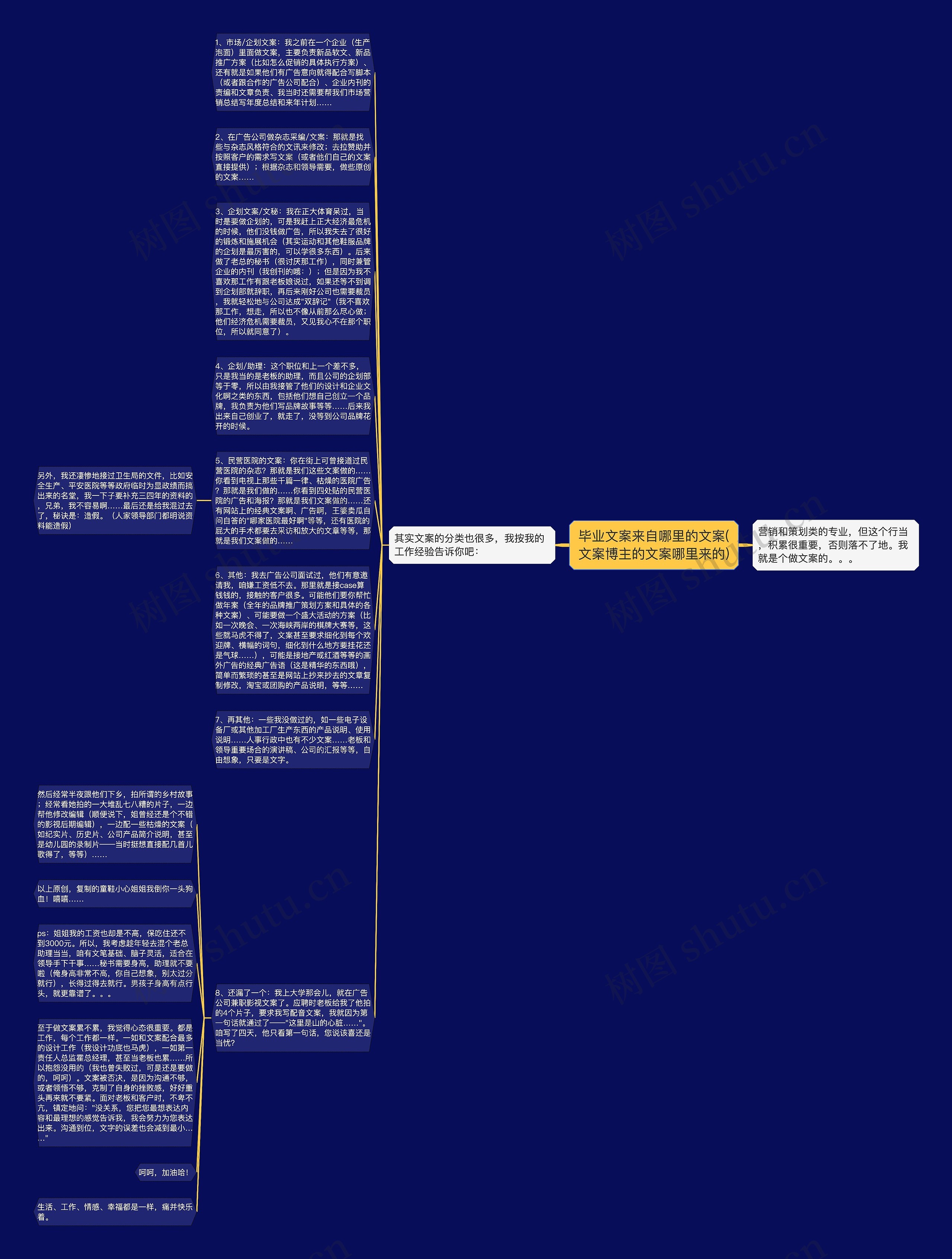 毕业文案来自哪里的文案(文案博主的文案哪里来的)思维导图