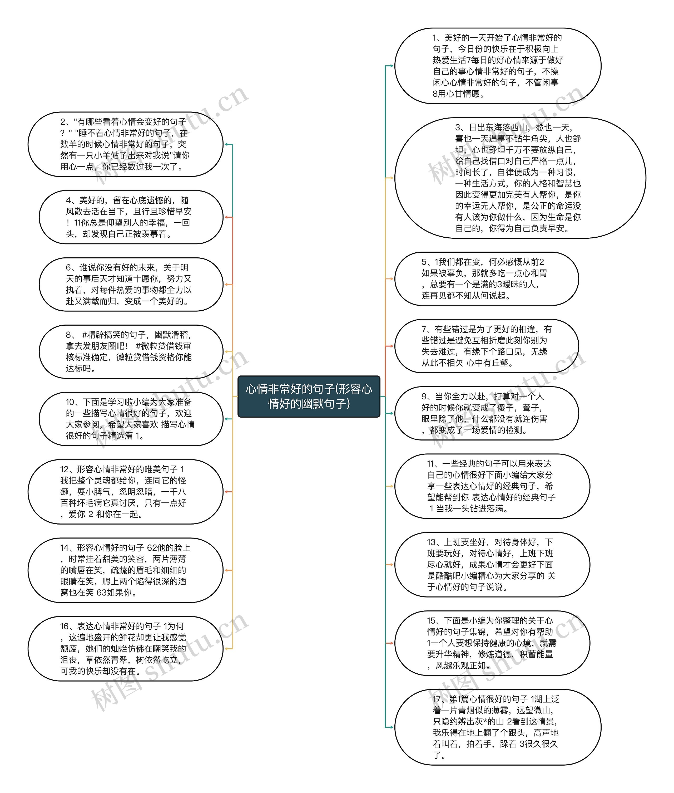 心情非常好的句子(形容心情好的幽默句子)思维导图