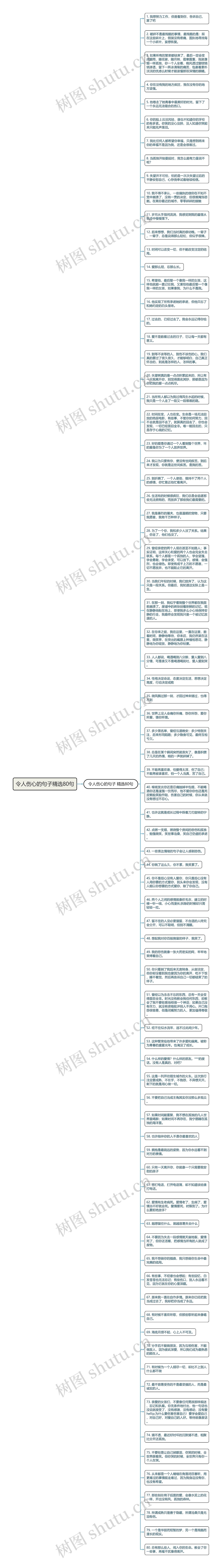 令人伤心的句子精选80句思维导图