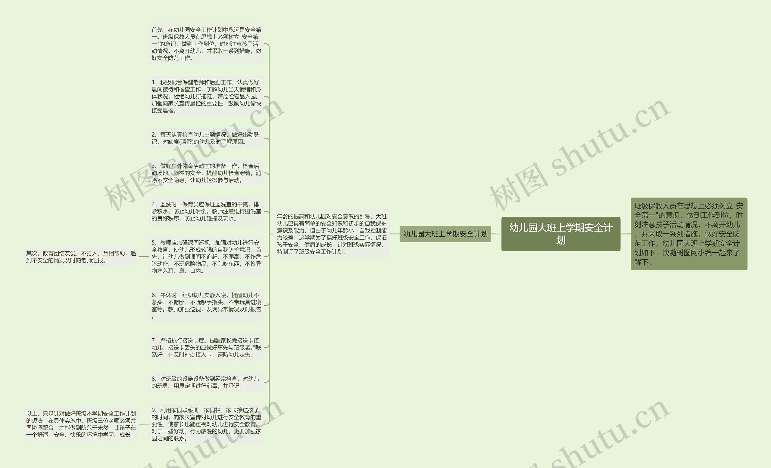 幼儿园大班上学期安全计划思维导图