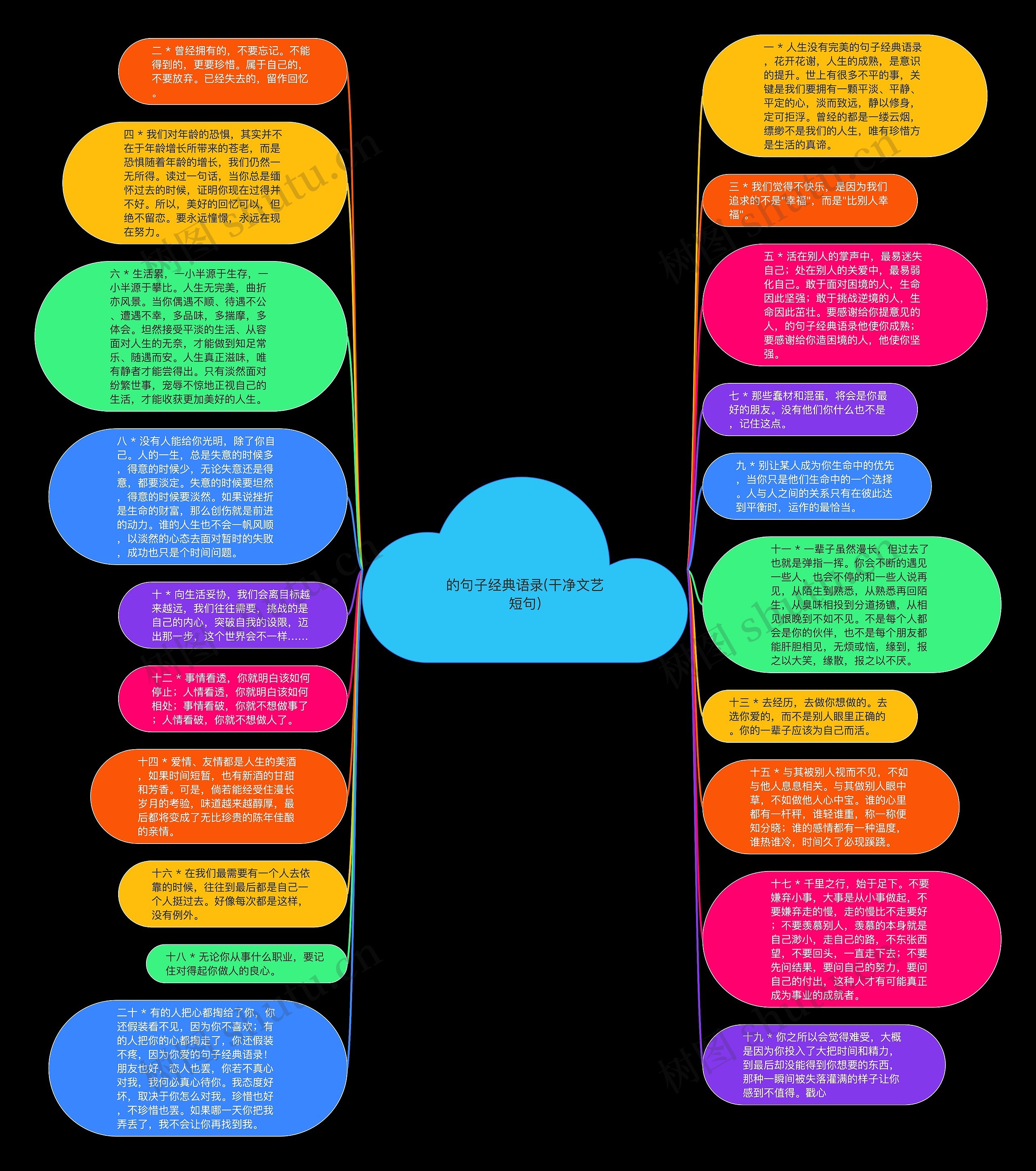 的句子经典语录(干净文艺短句)思维导图