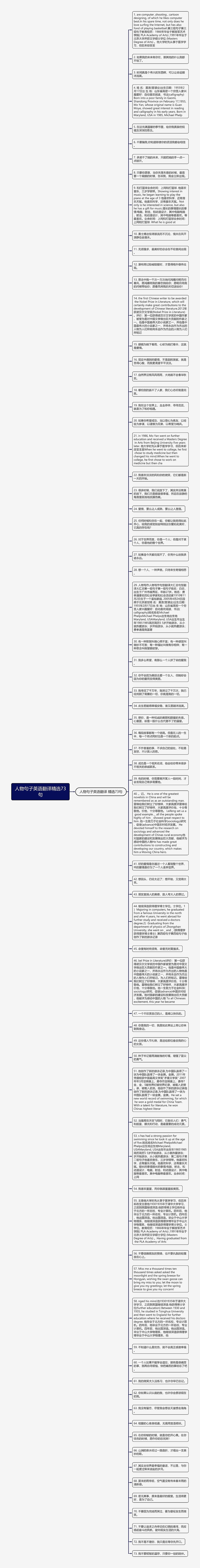 人物句子英语翻译精选73句