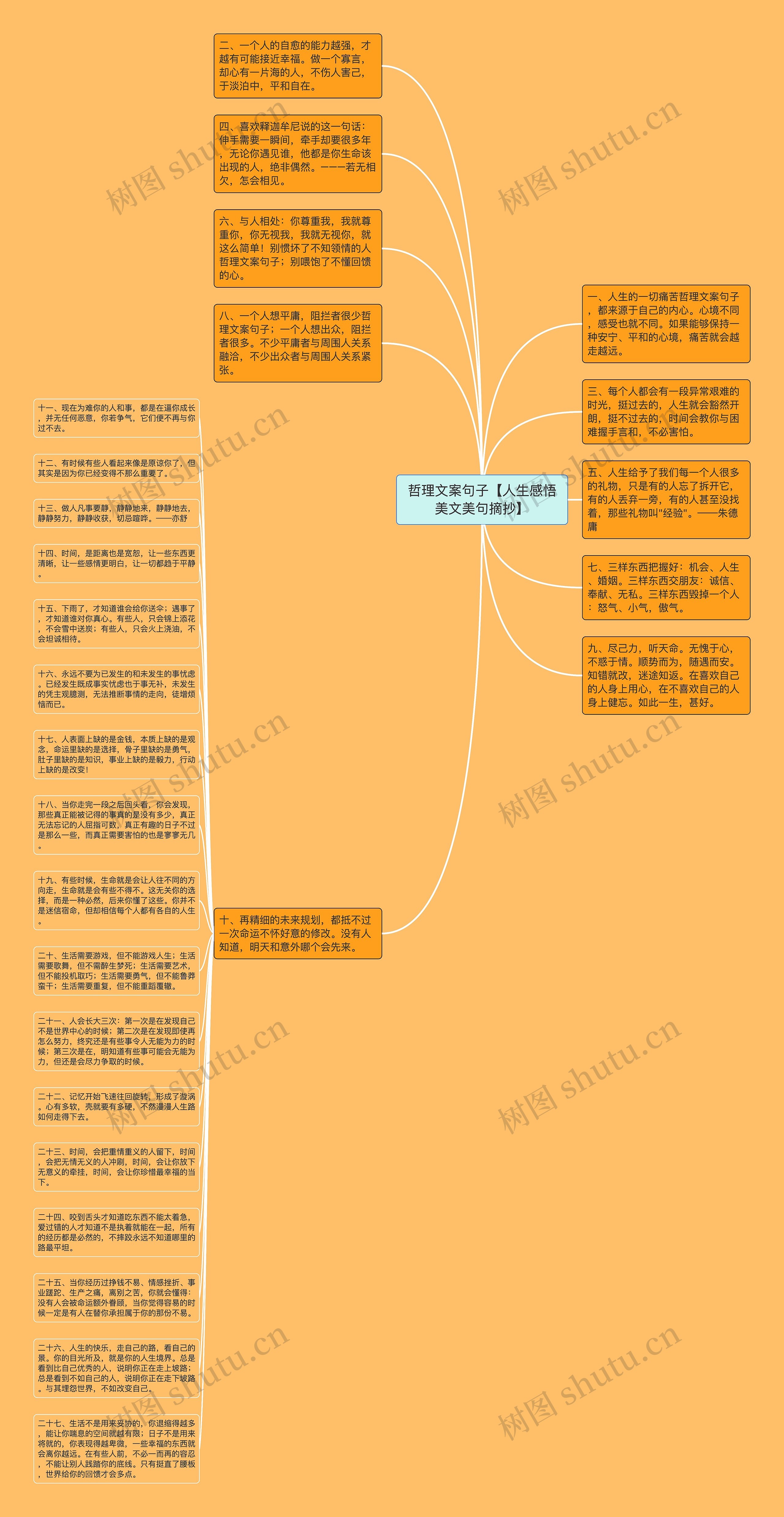 哲理文案句子【人生感悟美文美句摘抄】思维导图