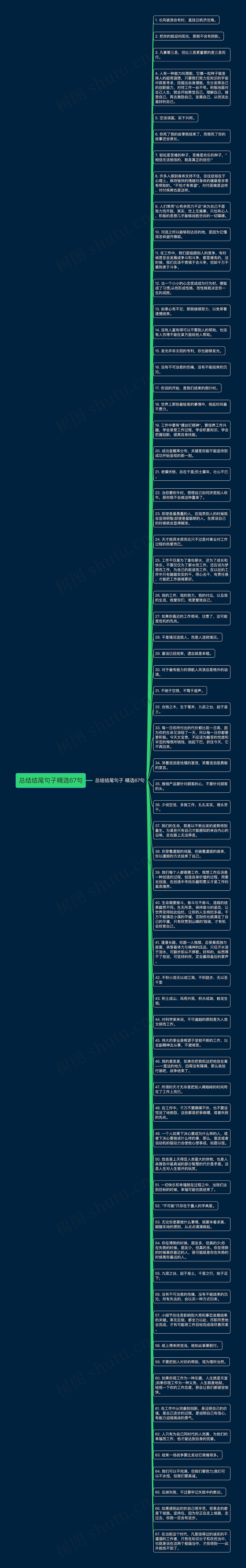 总结结尾句子精选67句思维导图