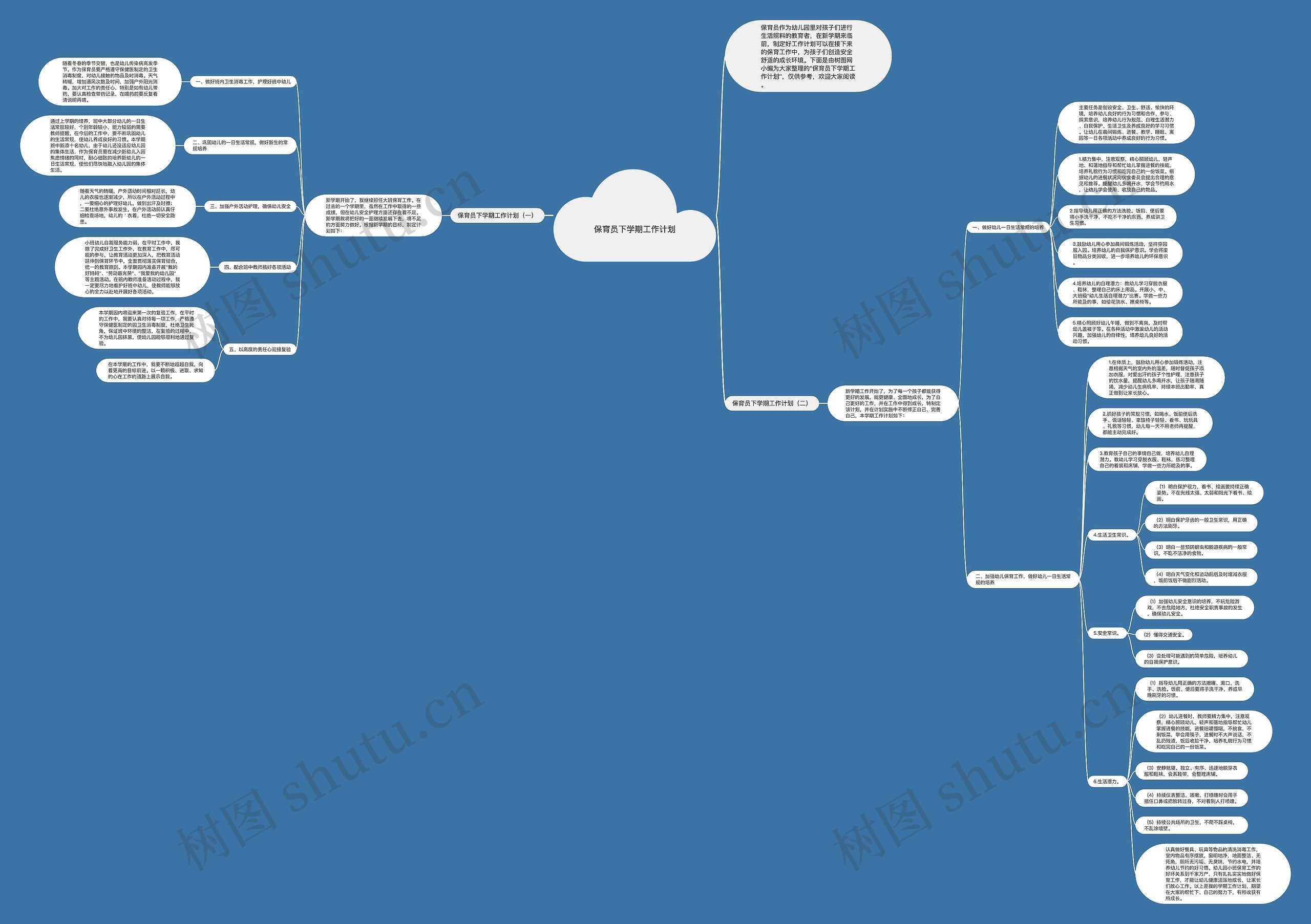 保育员下学期工作计划思维导图