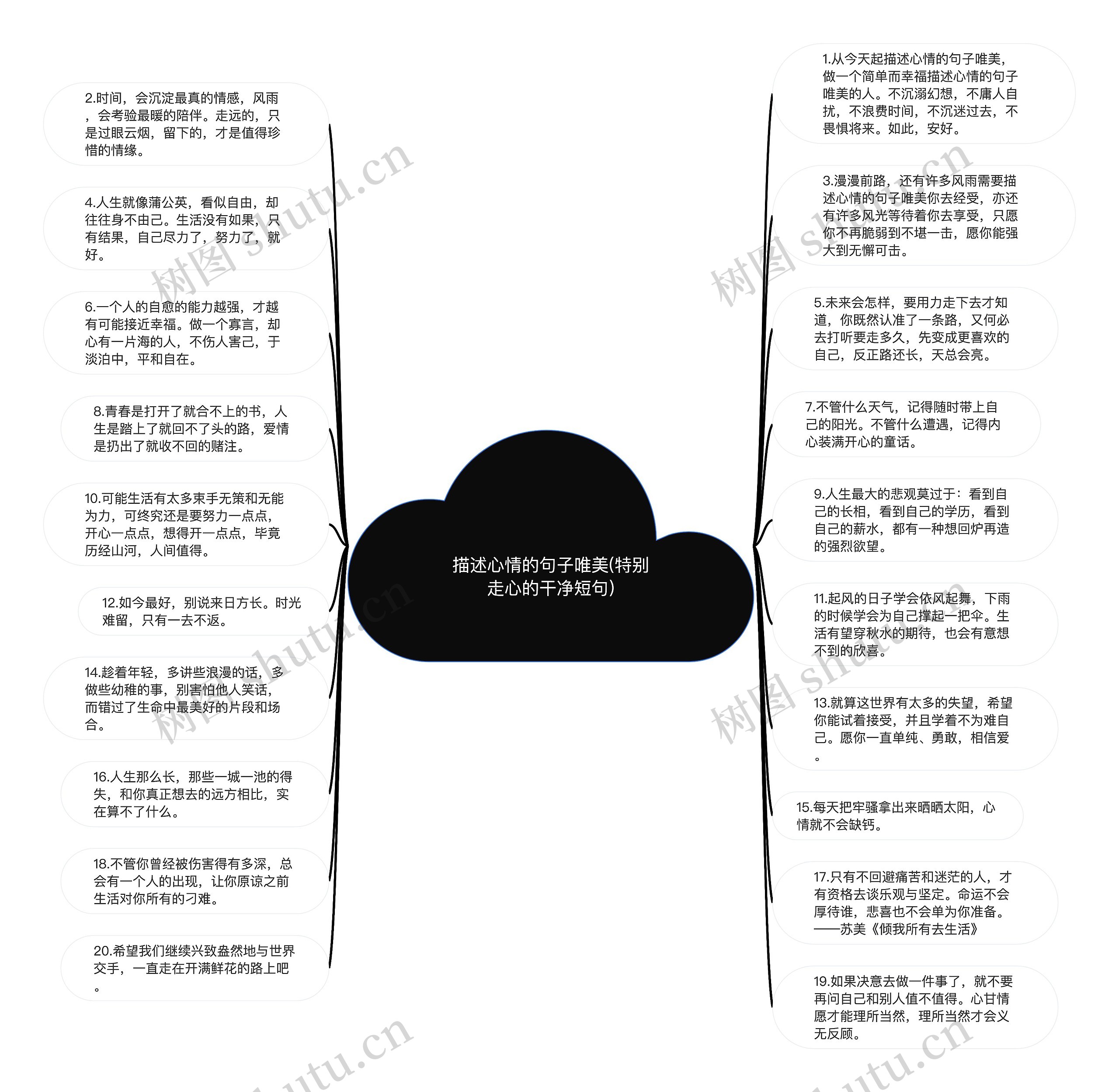 描述心情的句子唯美(特别走心的干净短句)思维导图