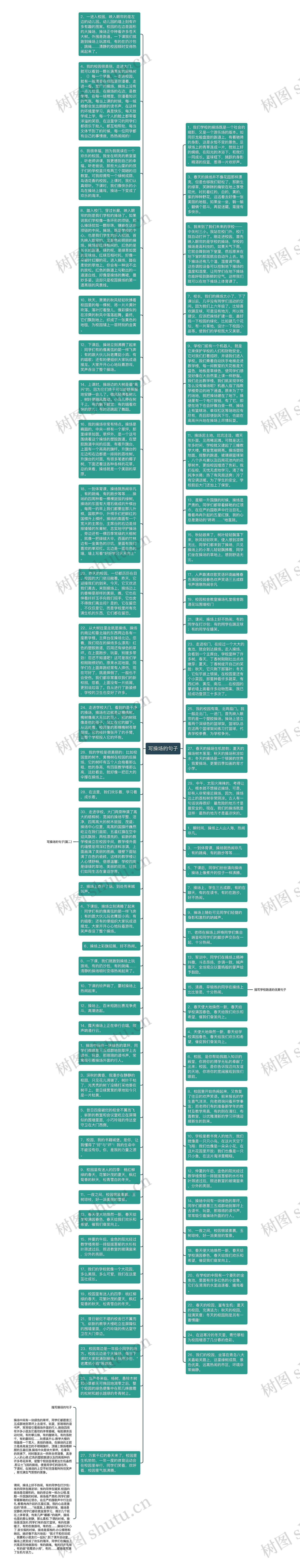 写操场的句子思维导图