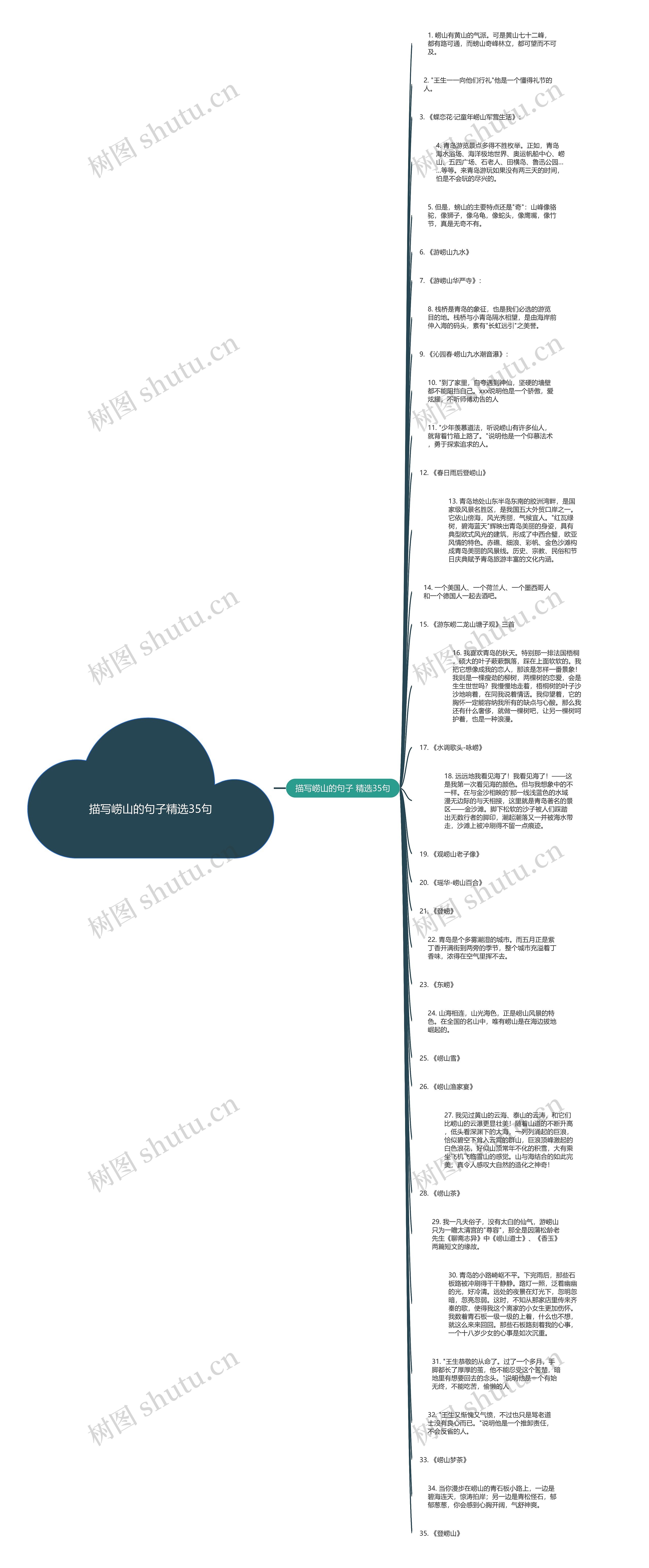 描写崂山的句子精选35句思维导图
