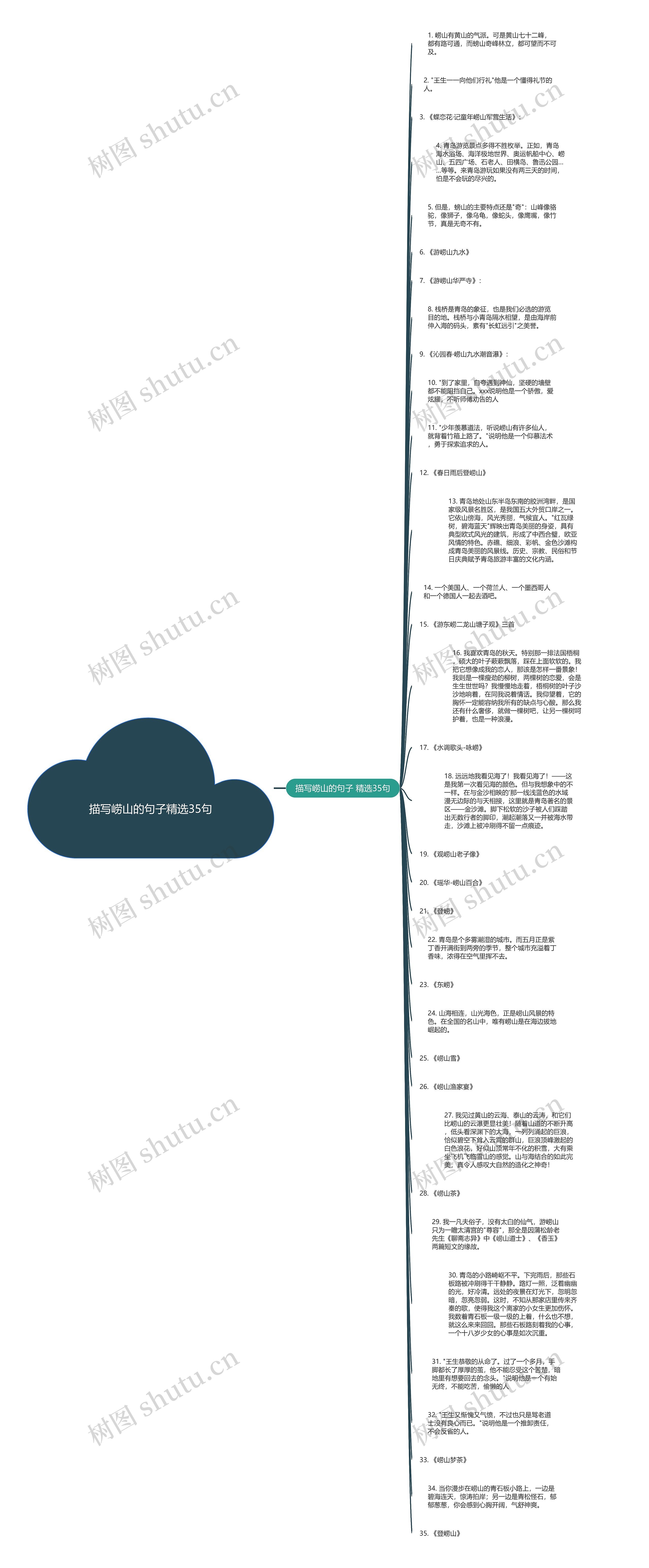 描写崂山的句子精选35句思维导图高清图 描写崂山的句子精选35句思维导图